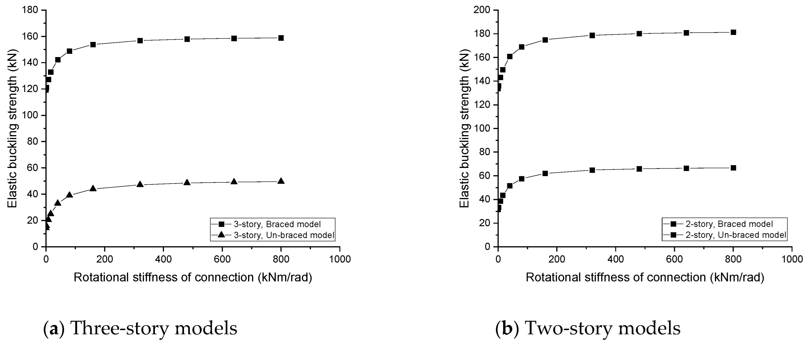 Buildings 13 00494 g015
