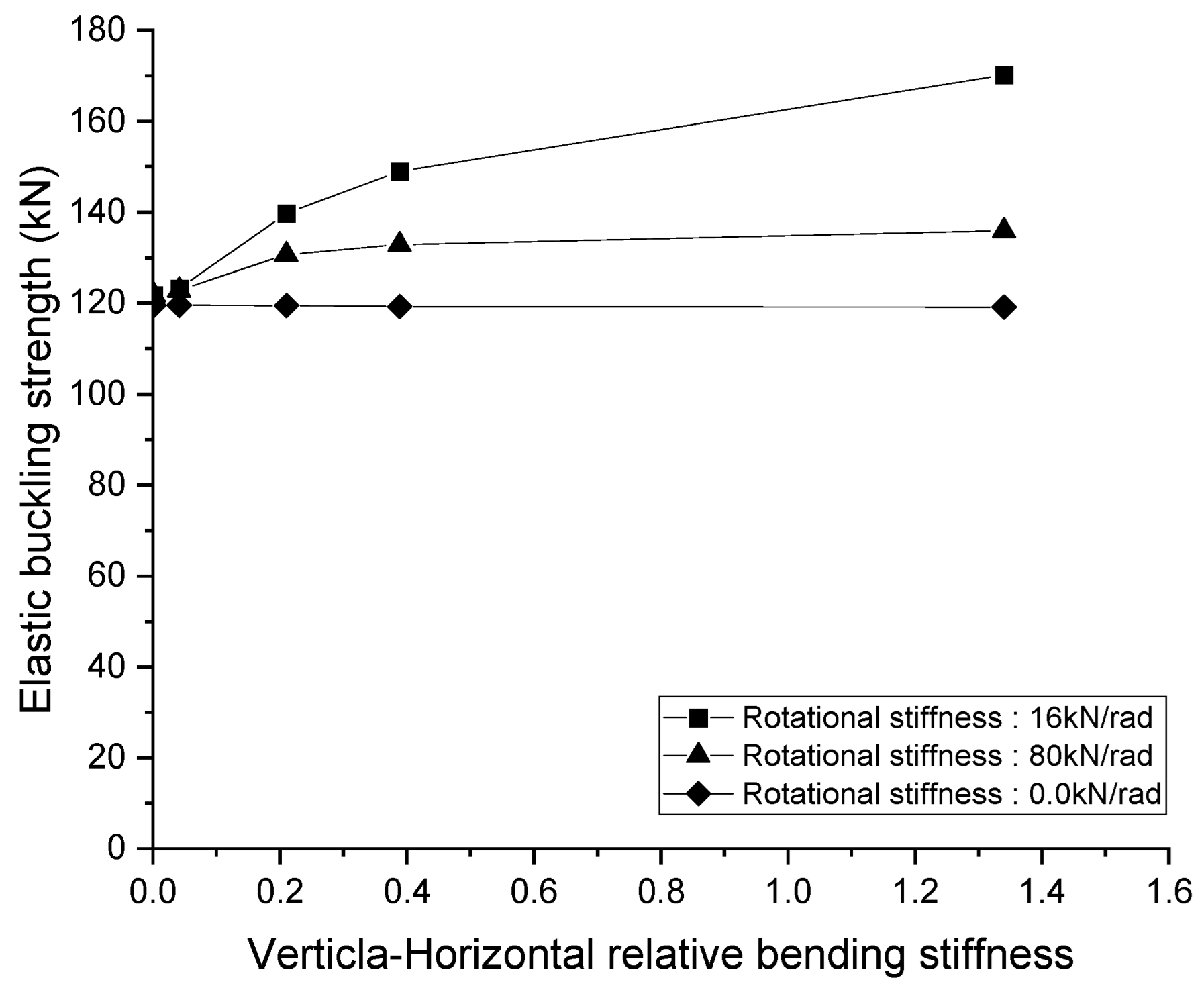 Buildings 13 00494 g016