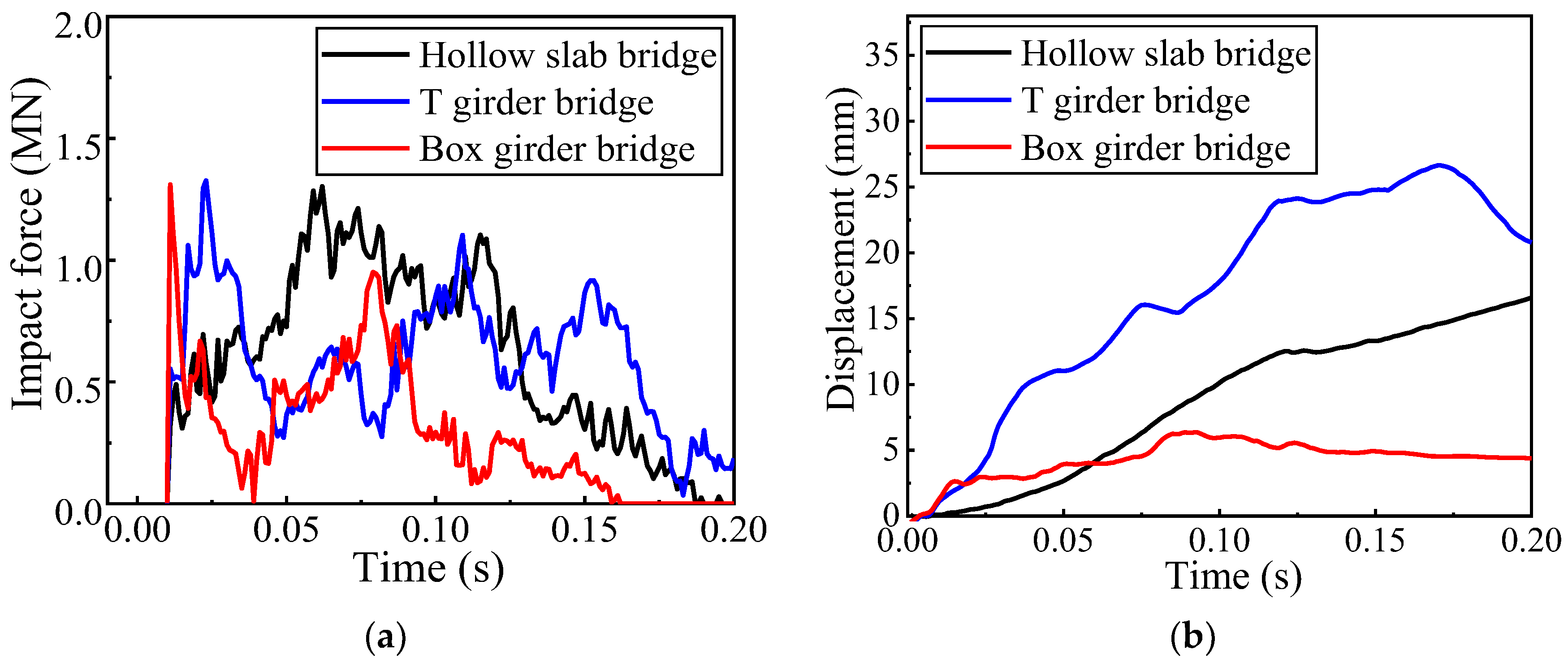 Buildings 13 00495 g005