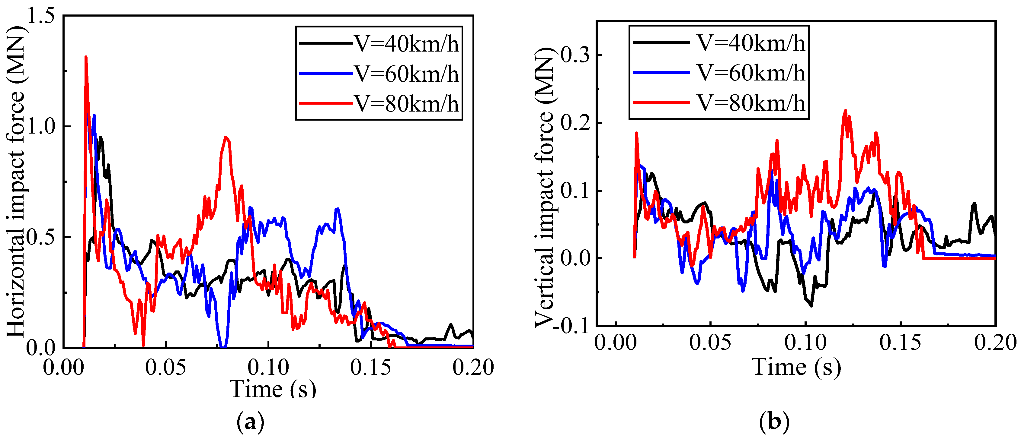 Buildings 13 00495 g007