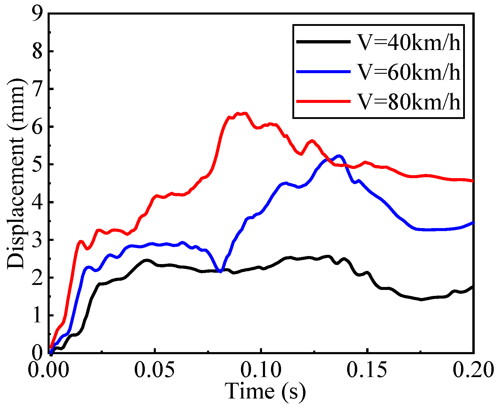 Buildings 13 00495 g008