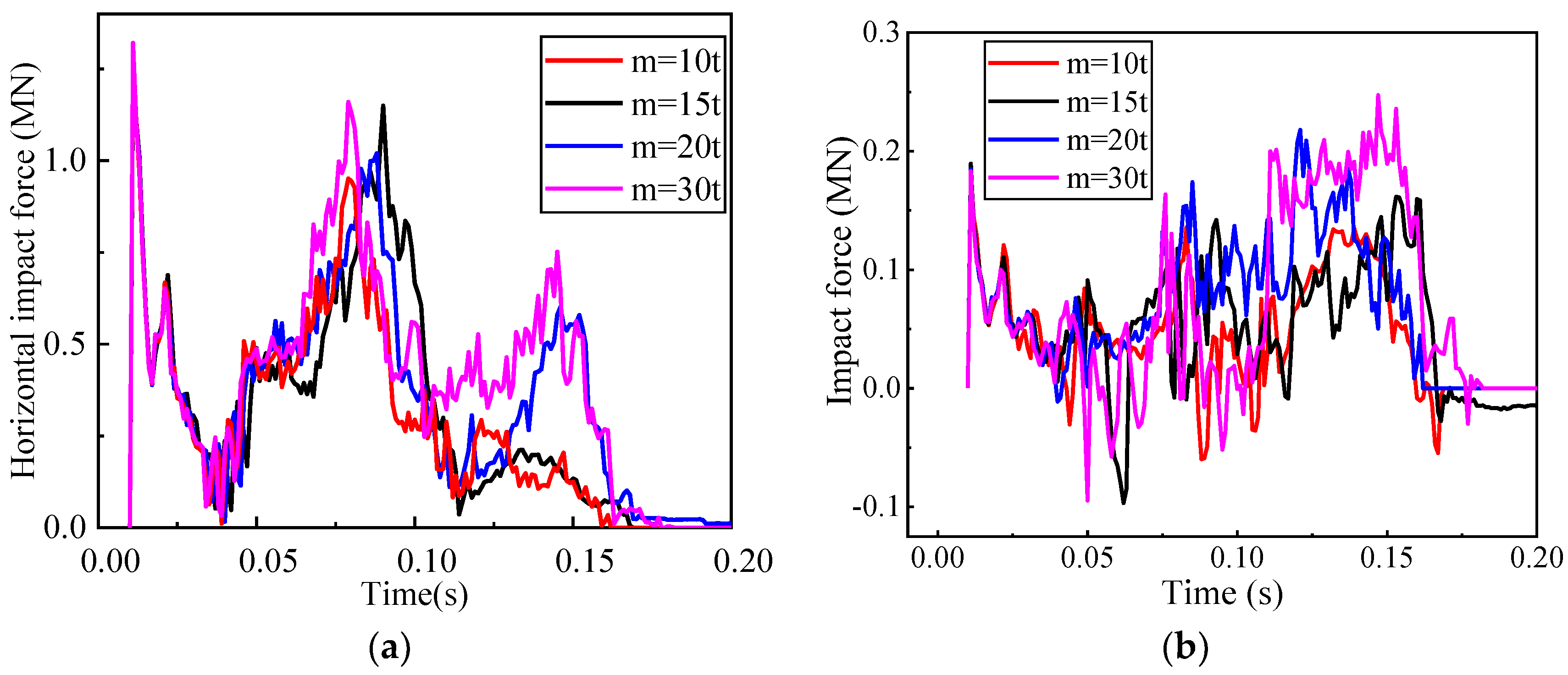 Buildings 13 00495 g010
