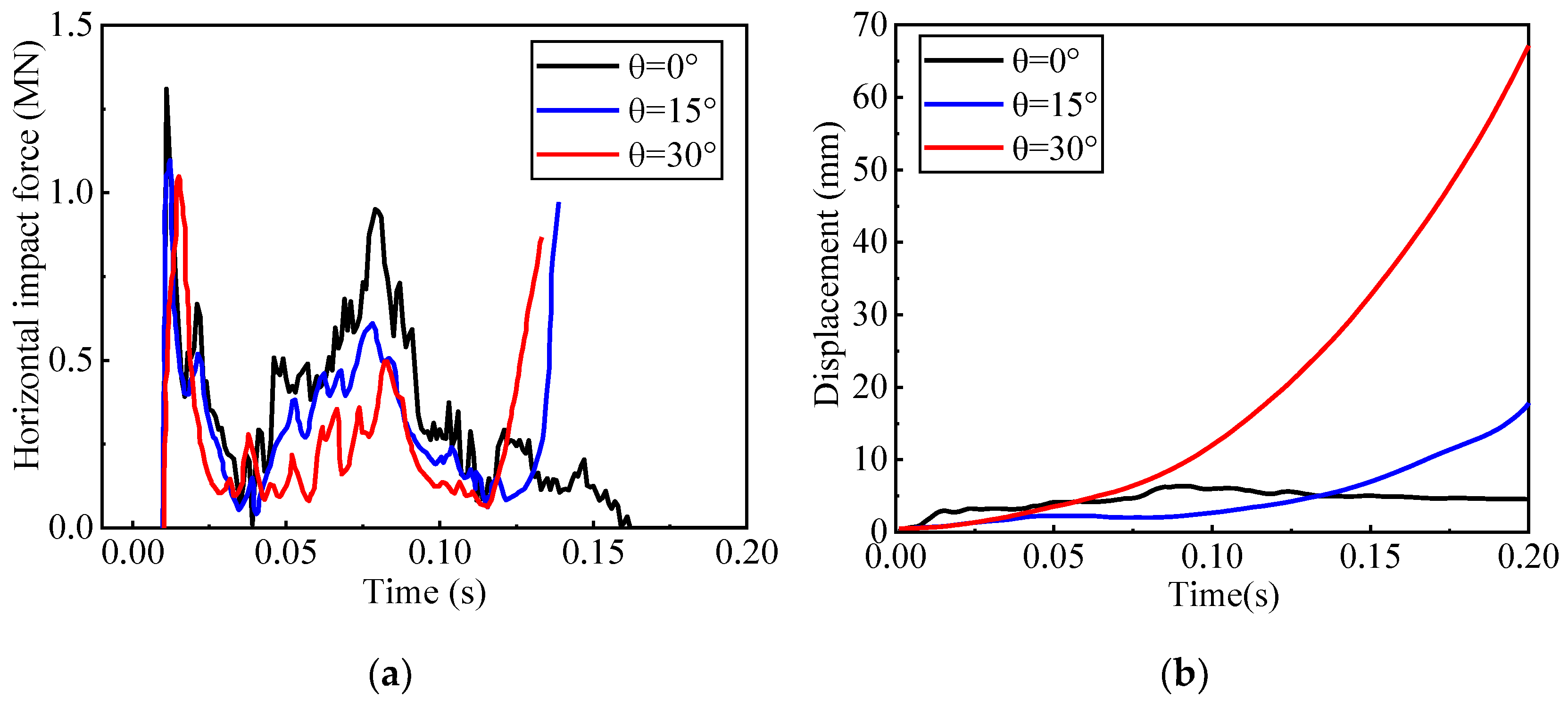 Buildings 13 00495 g013