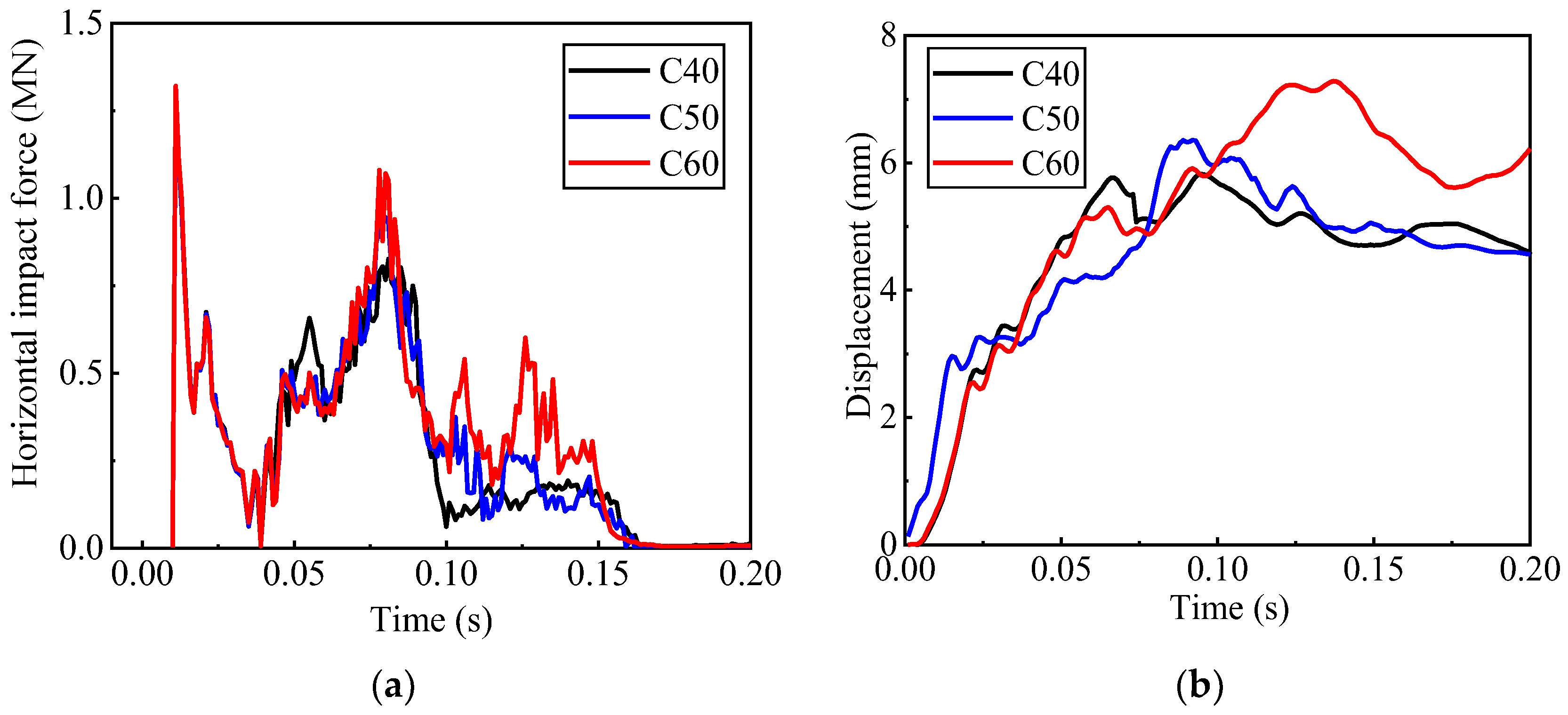 Buildings 13 00495 g015