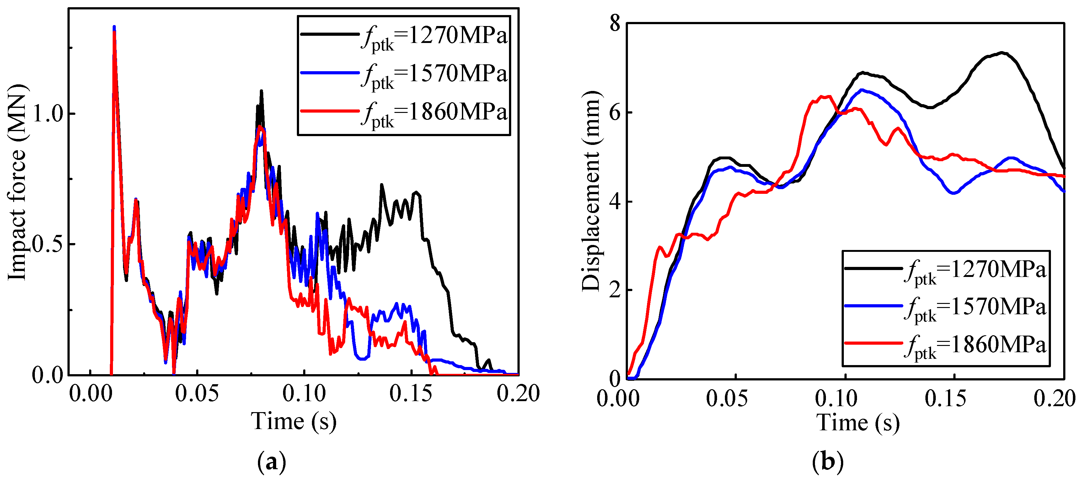 Buildings 13 00495 g017