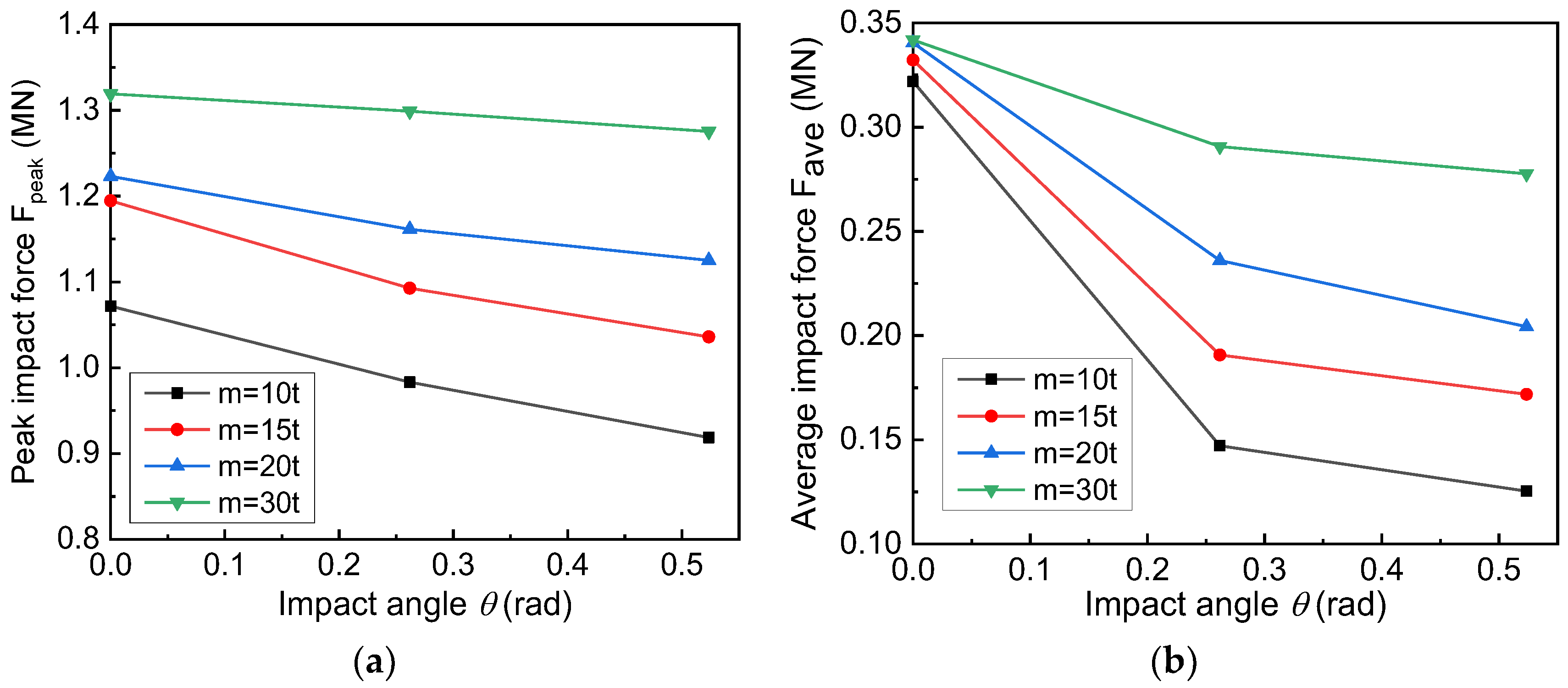 Buildings 13 00495 g022