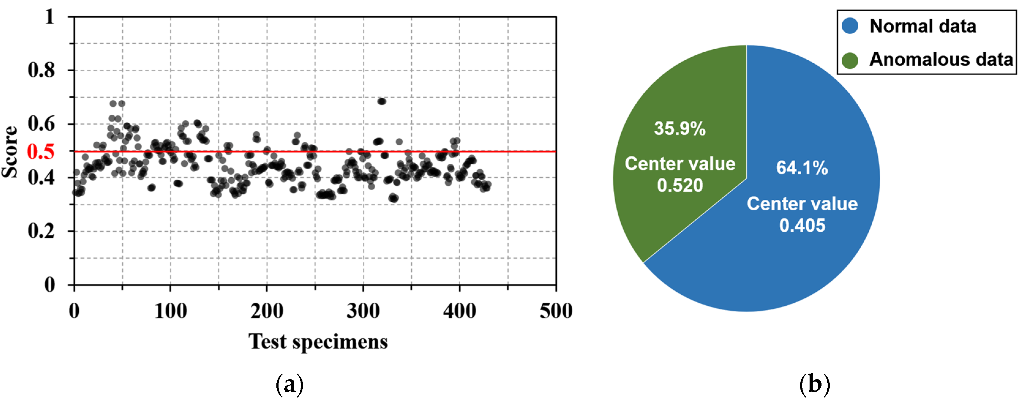 Buildings 13 00496 g003