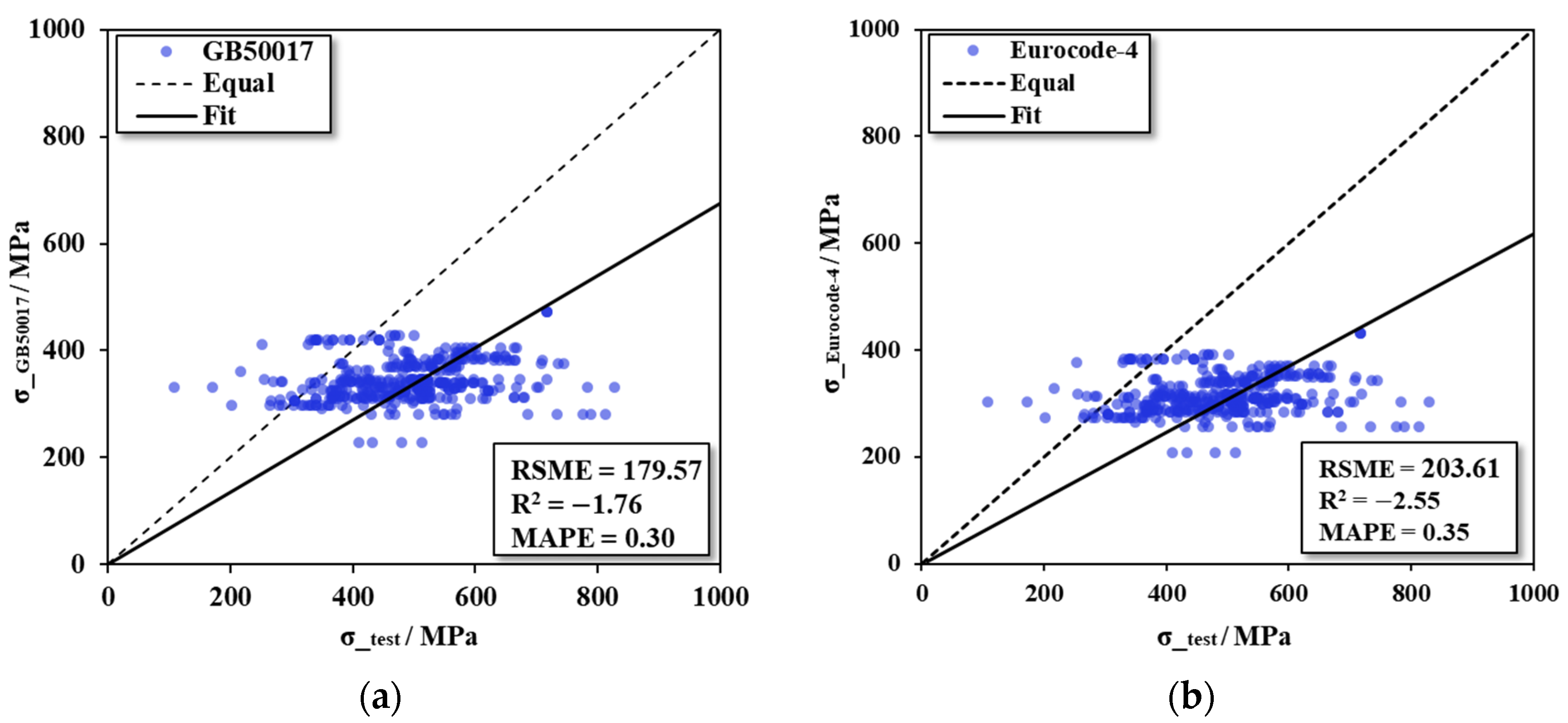 Buildings 13 00496 g008a