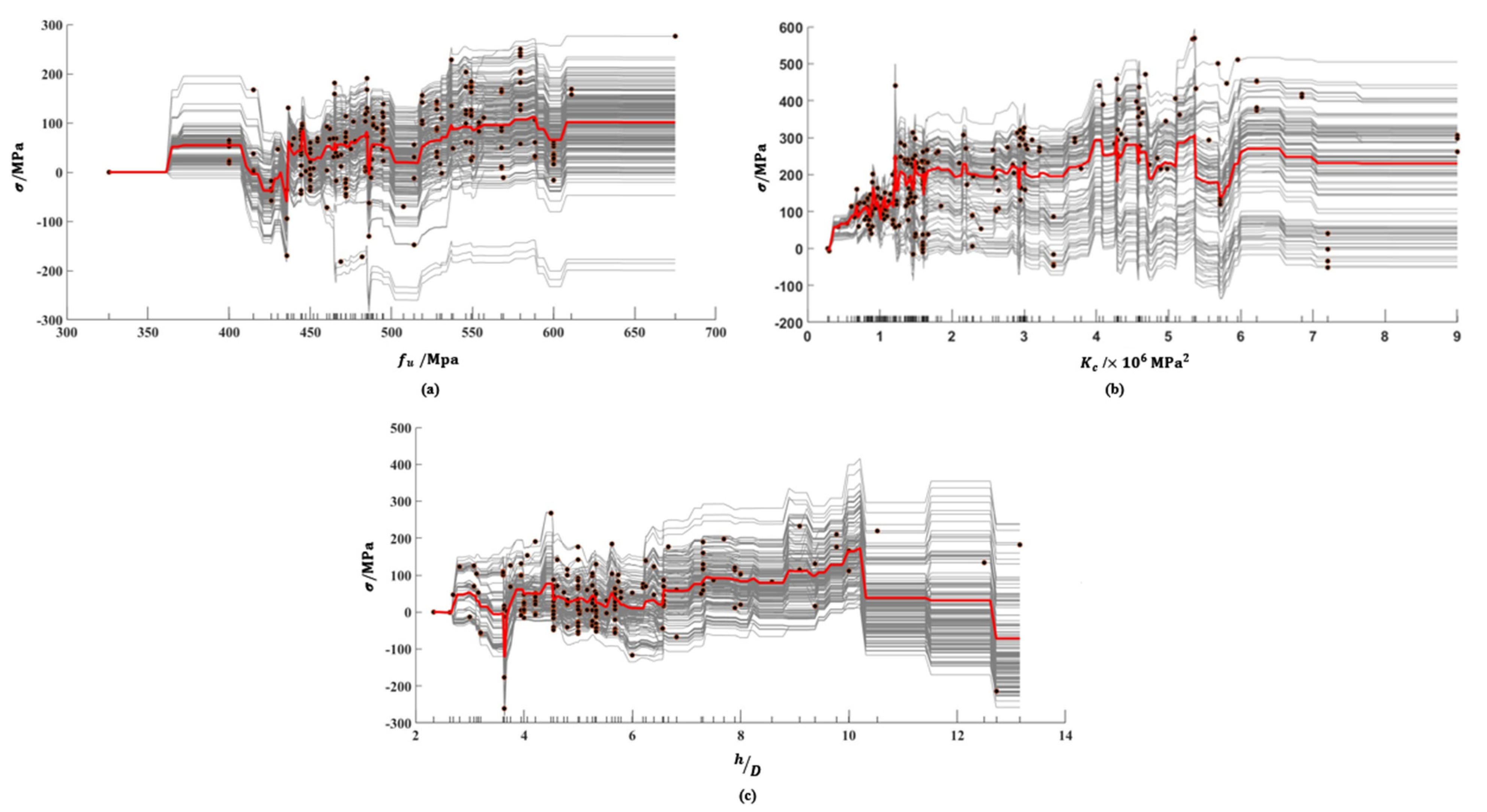 Buildings 13 00496 g010