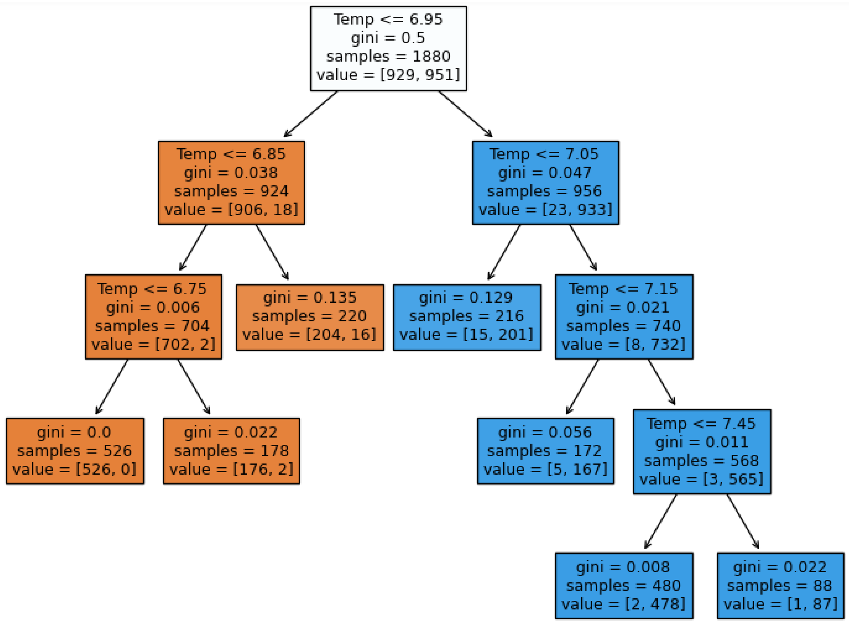 Buildings 13 00497 g009