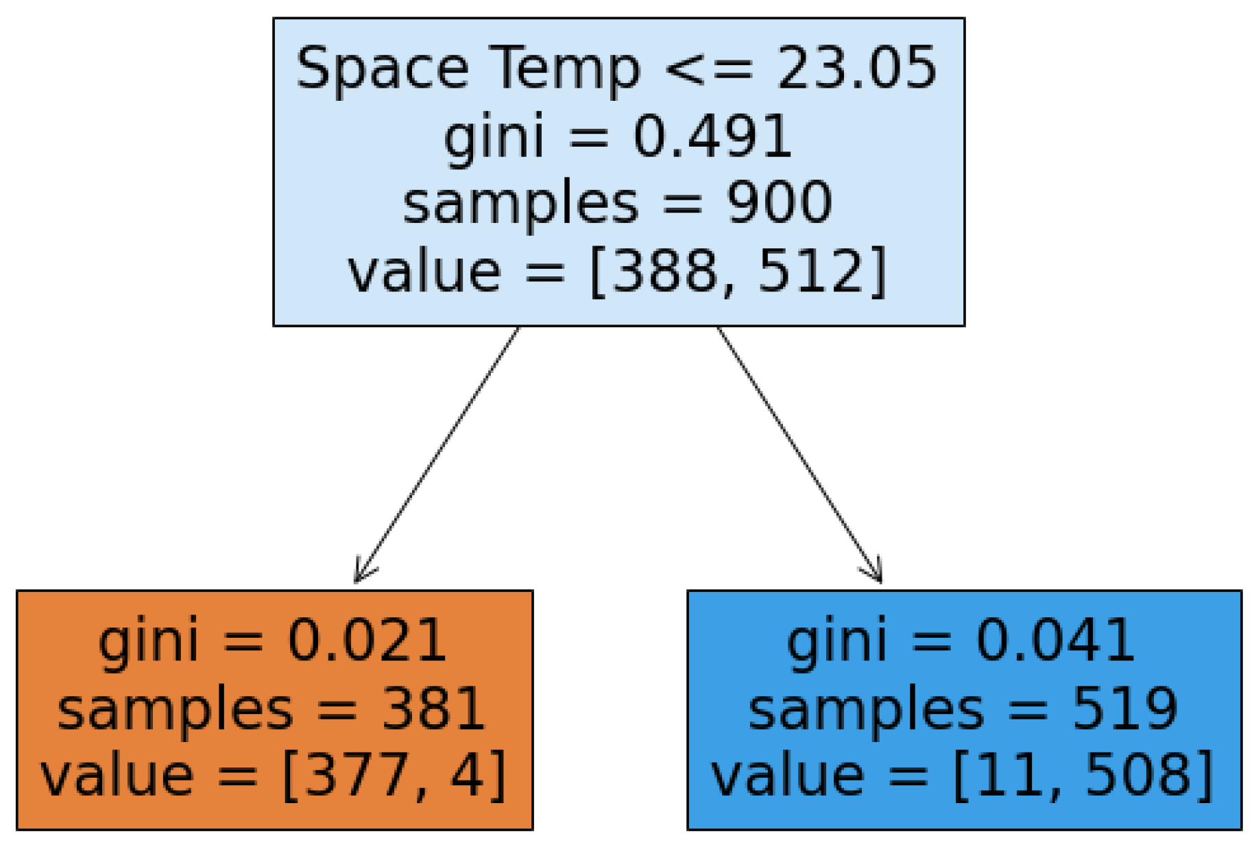 Buildings 13 00497 g013