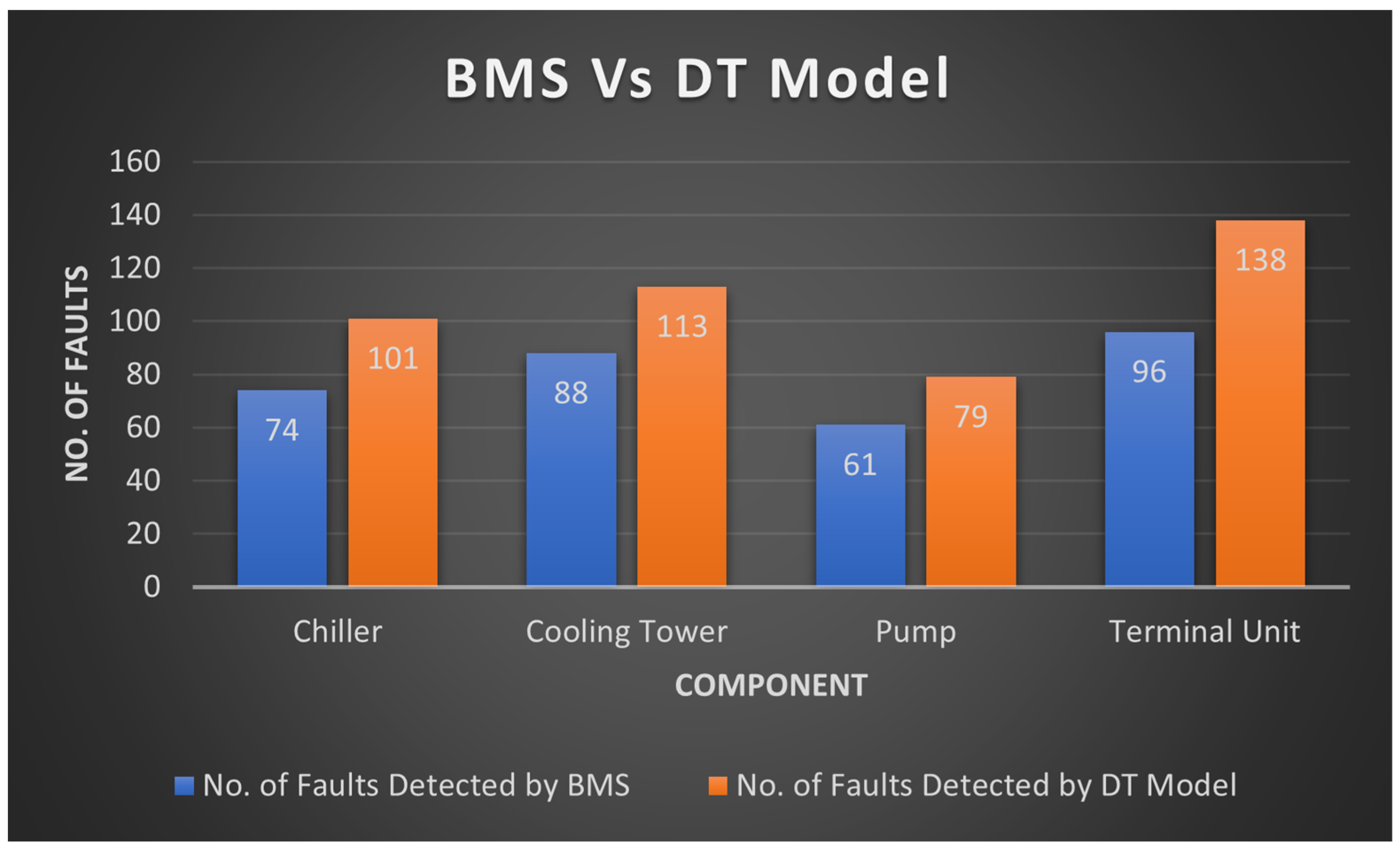 Buildings 13 00497 g014
