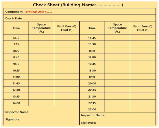 Buildings 13 00497 g0a1 550