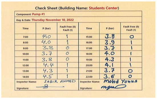Buildings 13 00497 g0a2 550