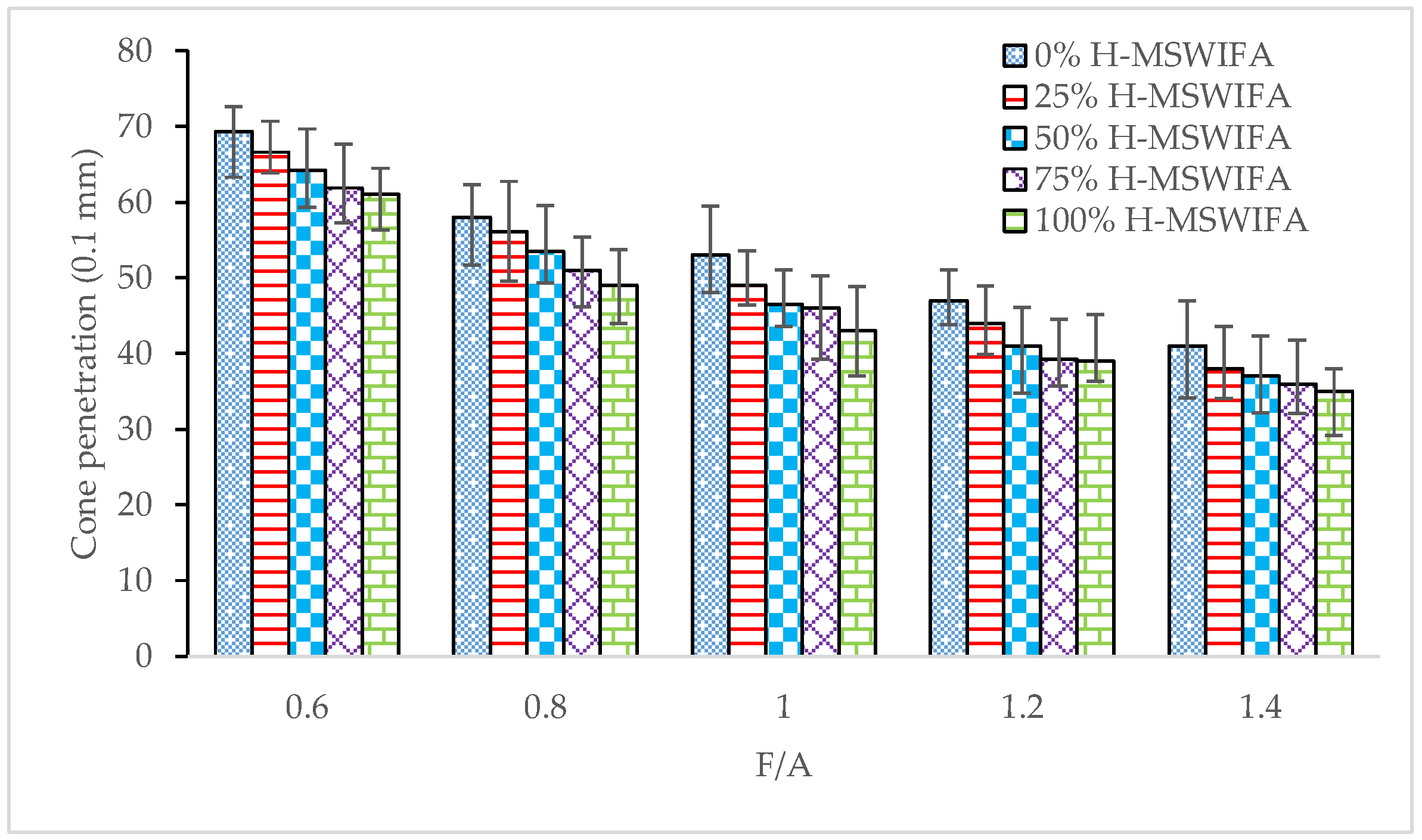 Buildings 13 00498 g002