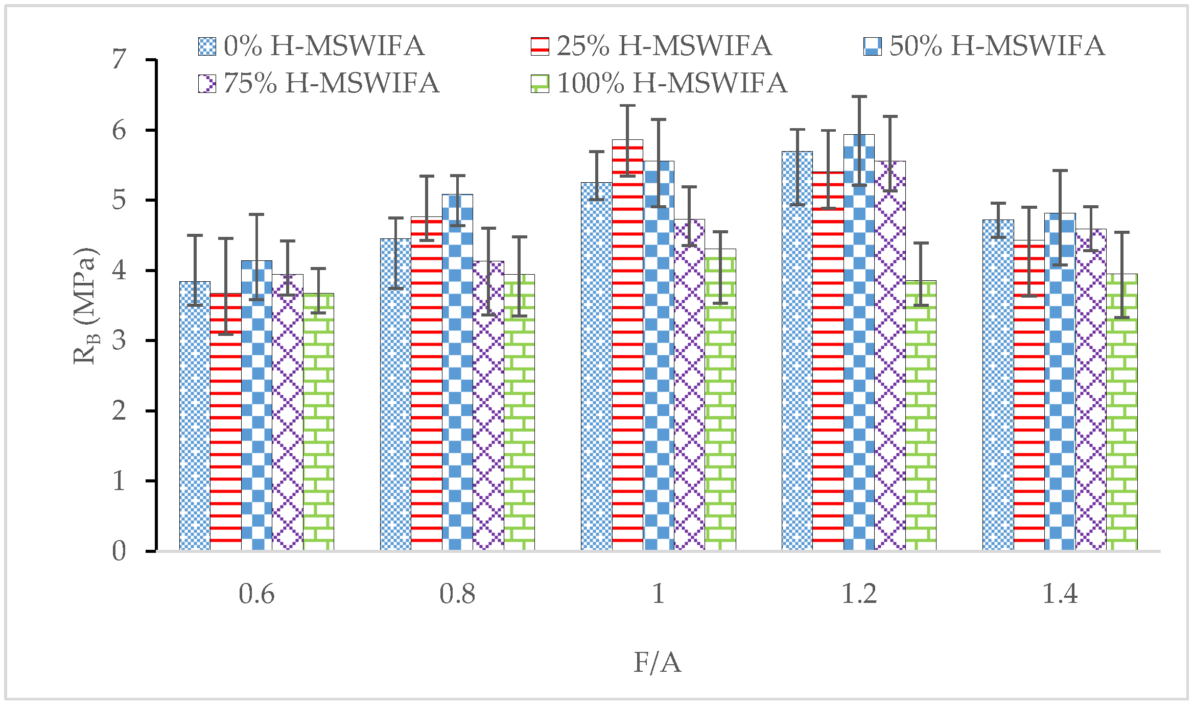 Buildings 13 00498 g004