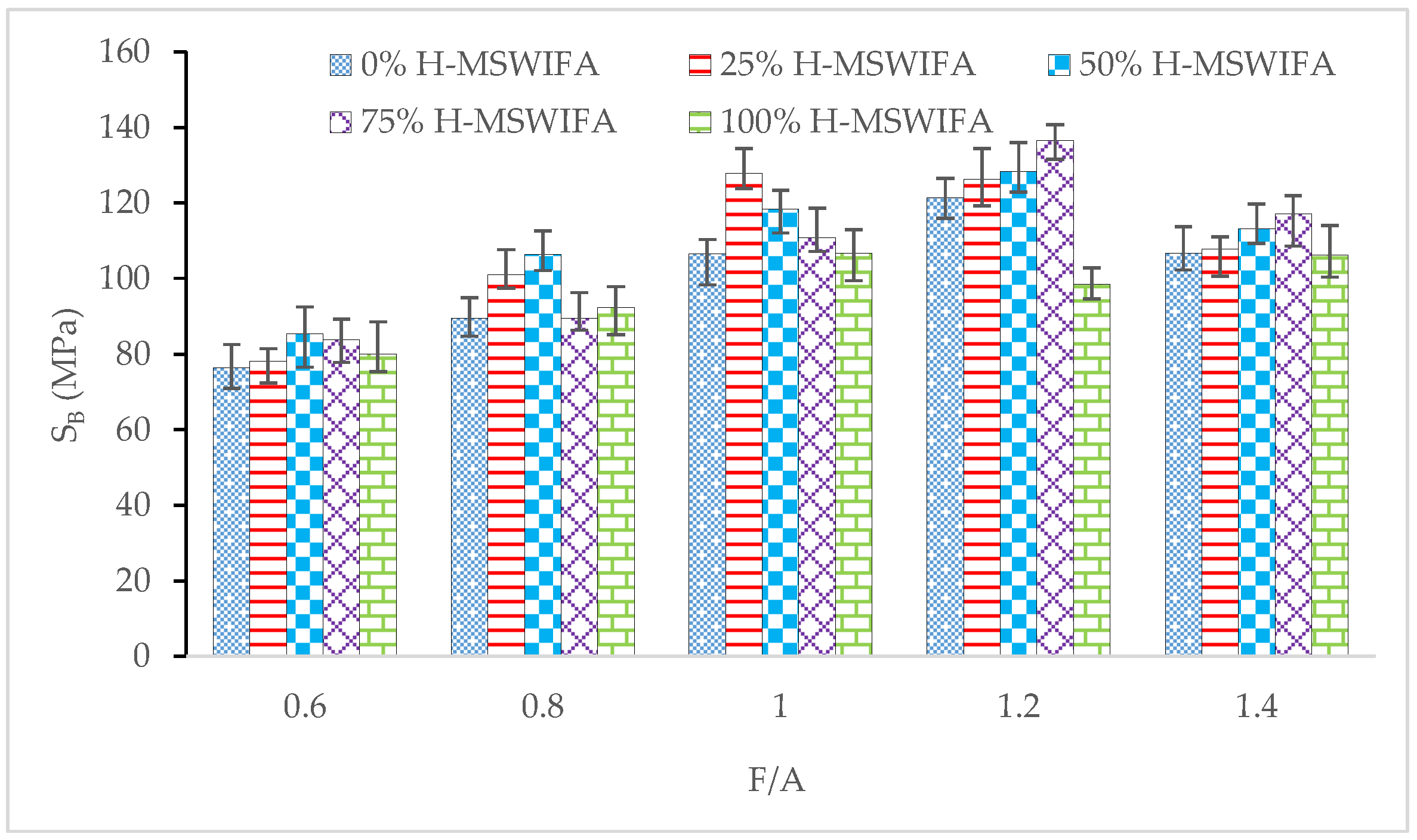 Buildings 13 00498 g006