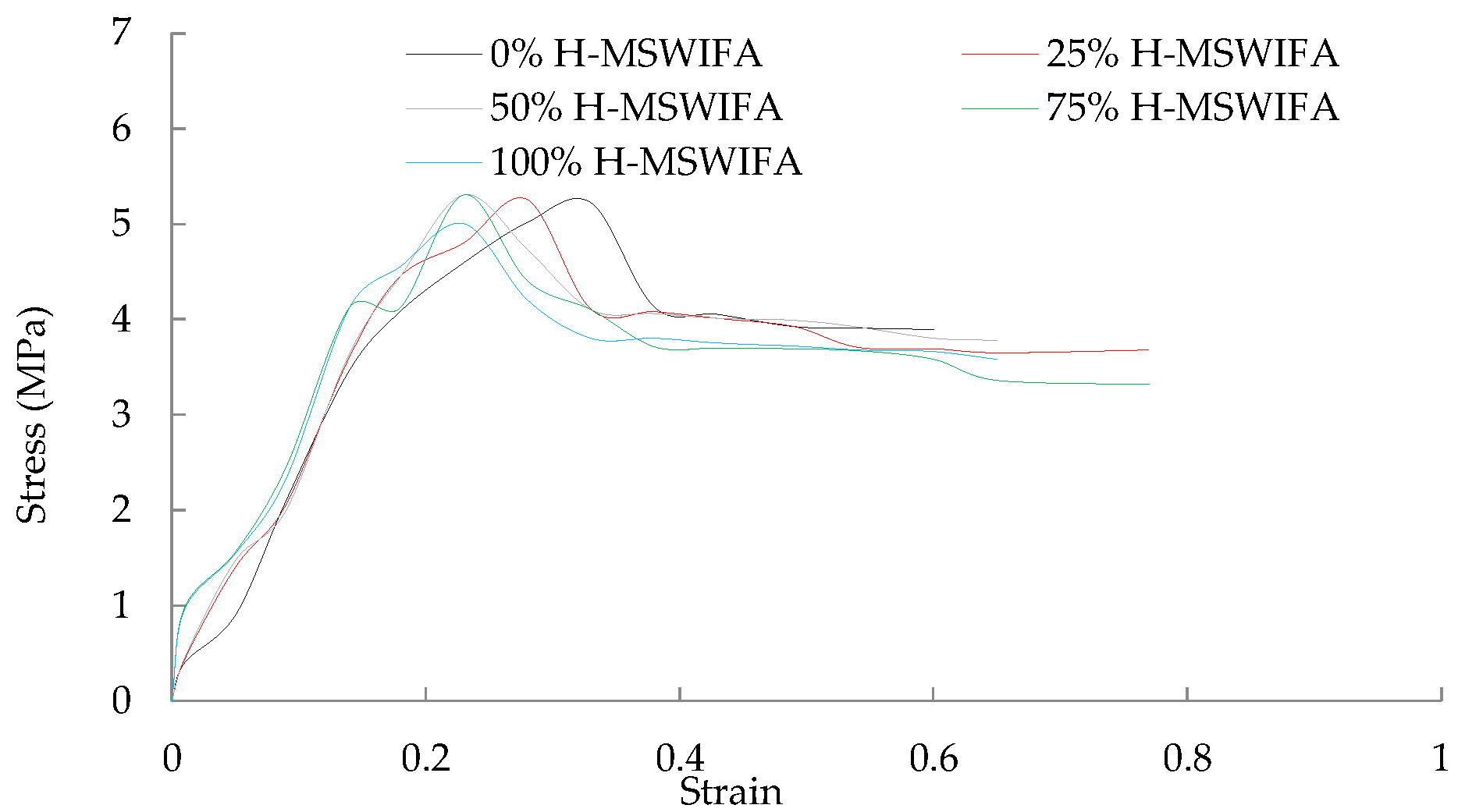 Buildings 13 00498 g008