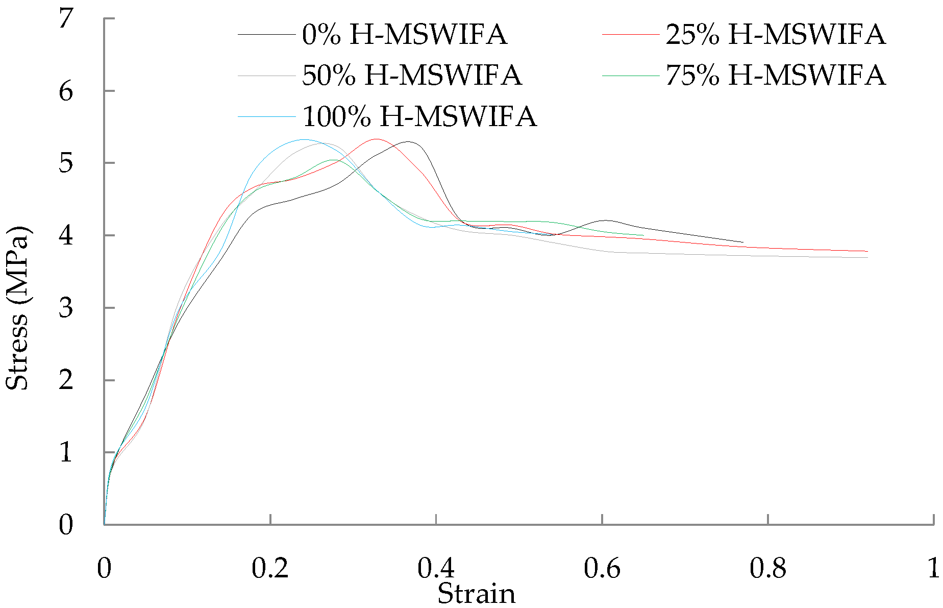 Buildings 13 00498 g009