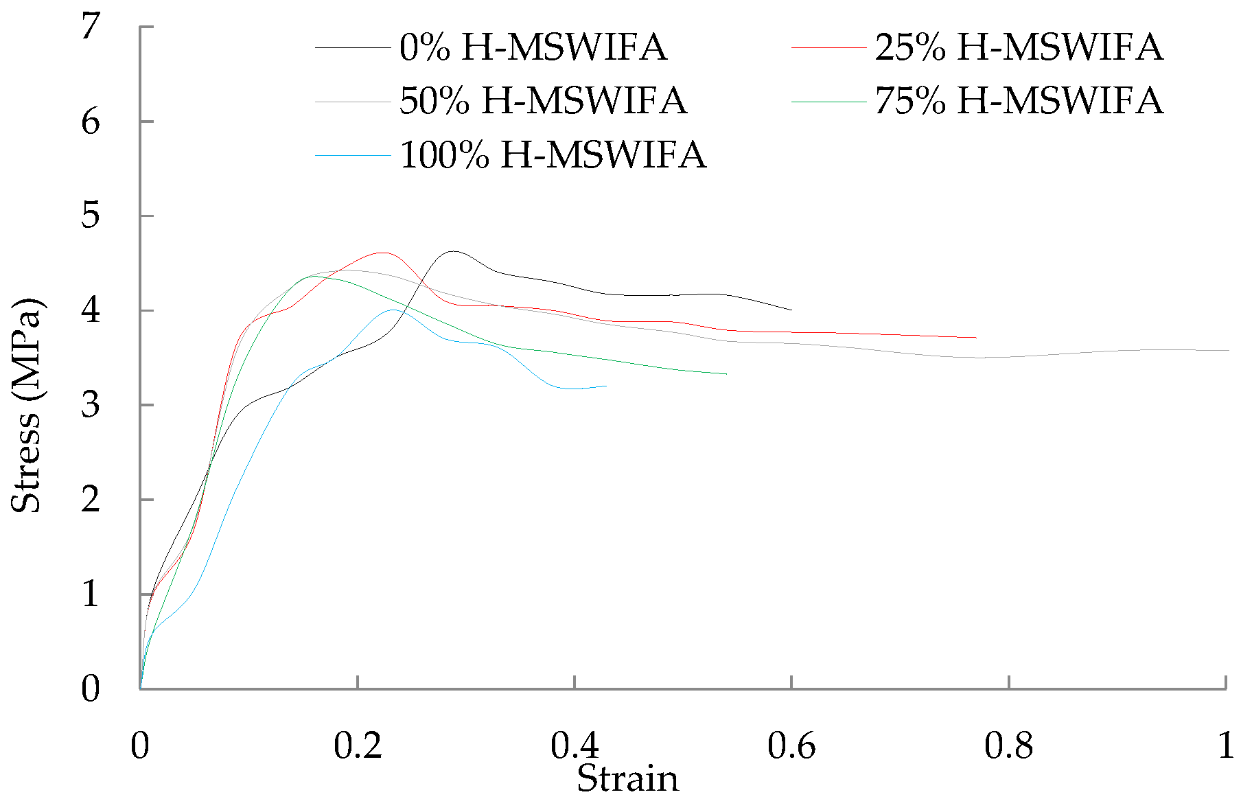 Buildings 13 00498 g010