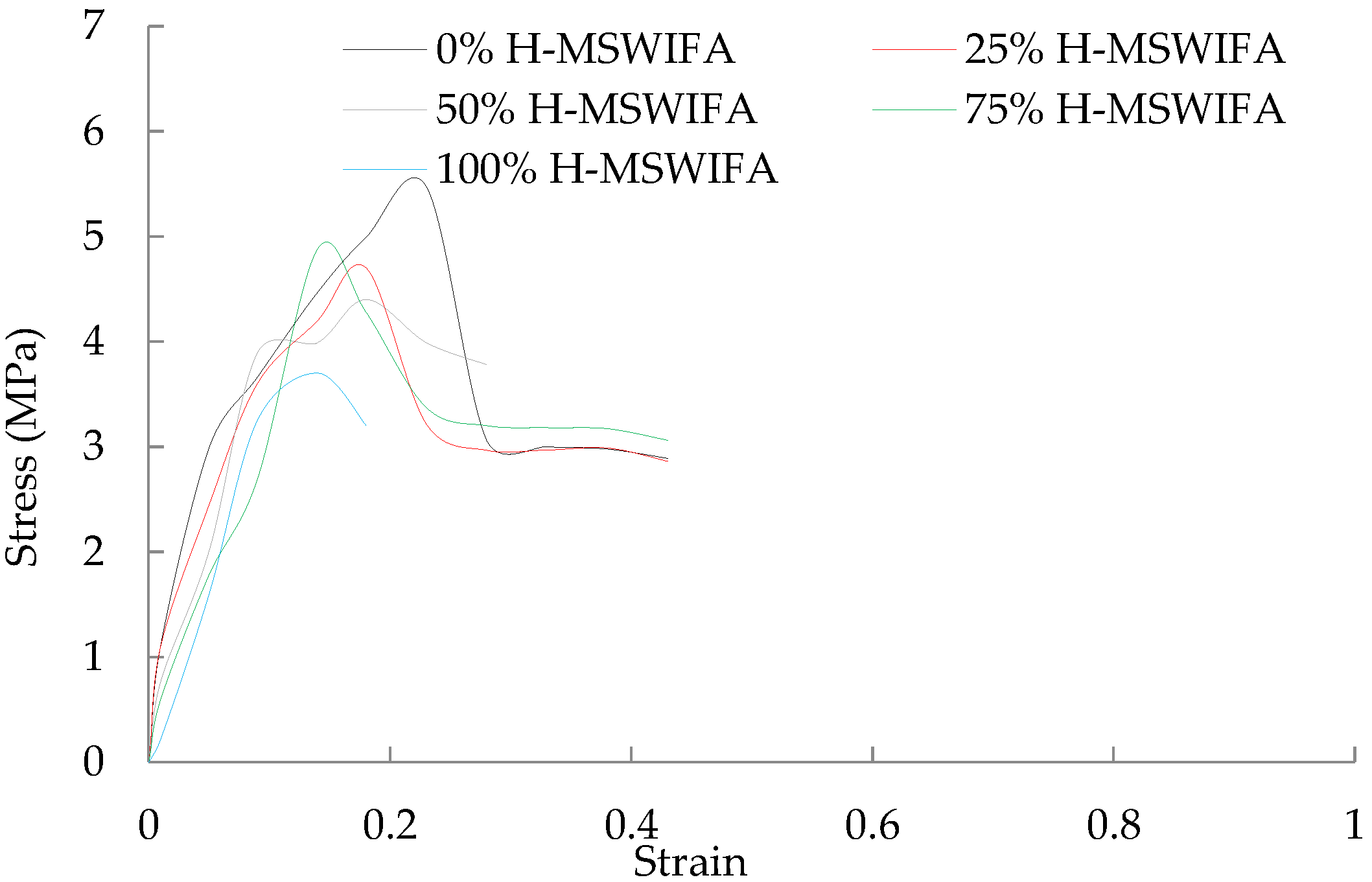 Buildings 13 00498 g011