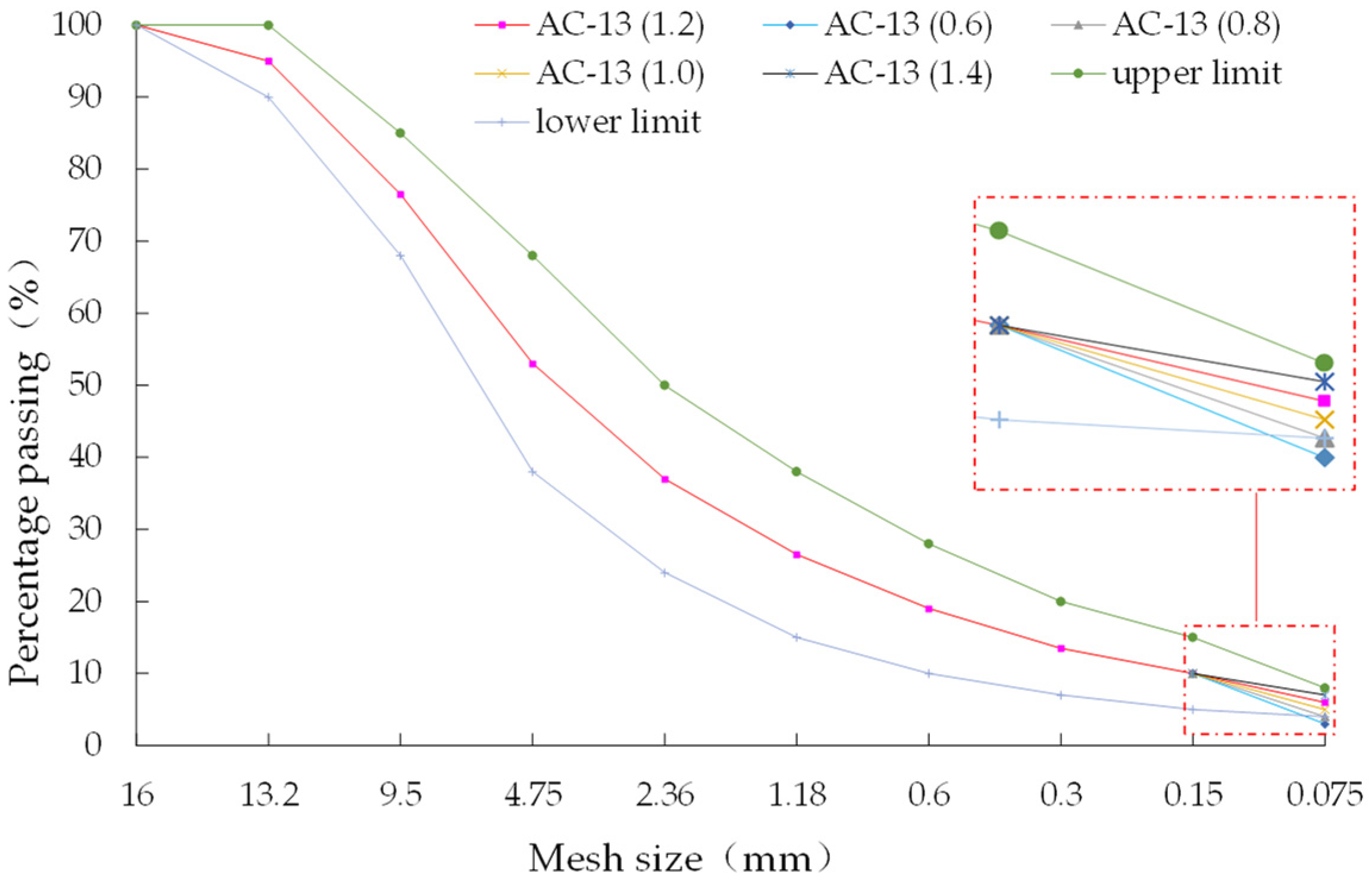 Buildings 13 00498 g012