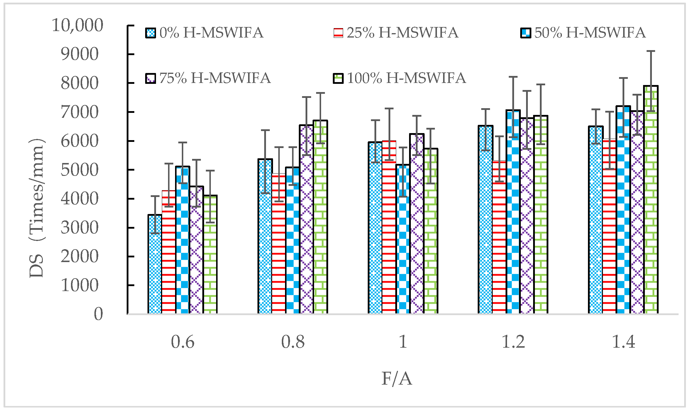 Buildings 13 00498 g013