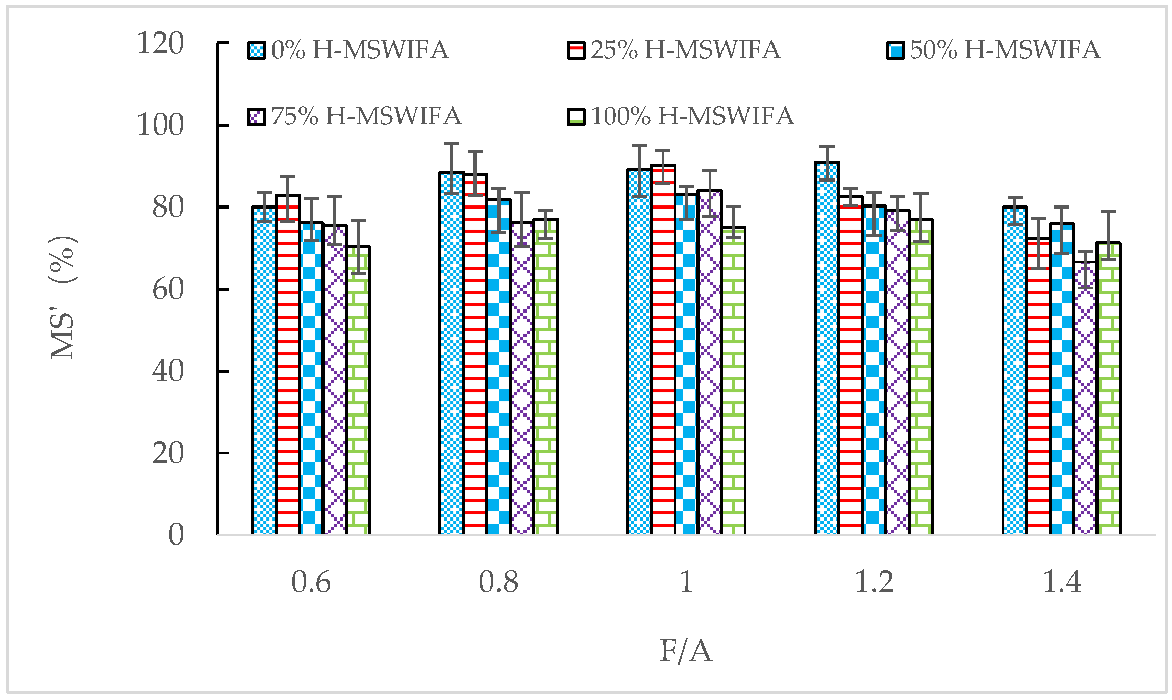Buildings 13 00498 g014