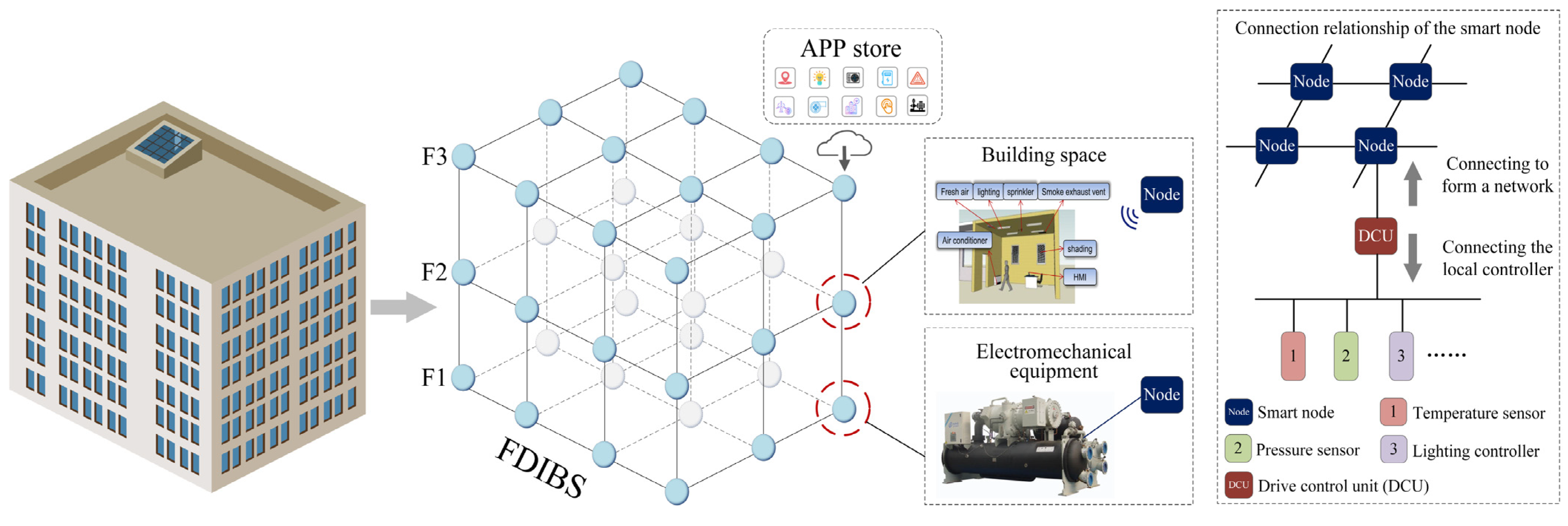 Buildings 13 00499 g001