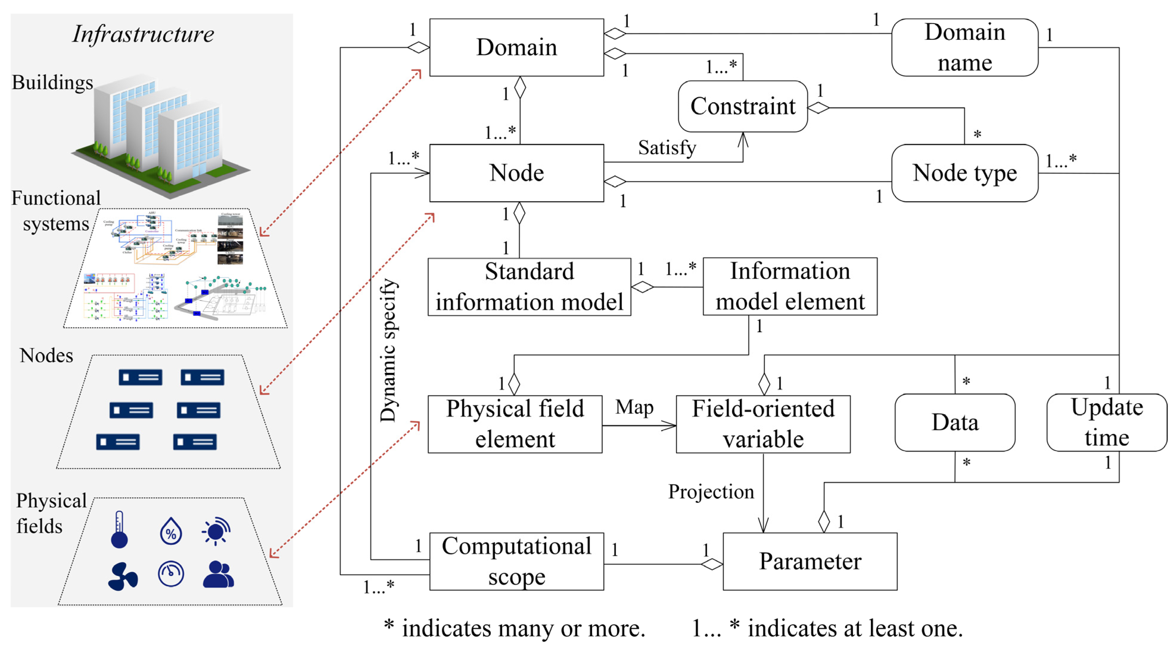 Buildings 13 00499 g004