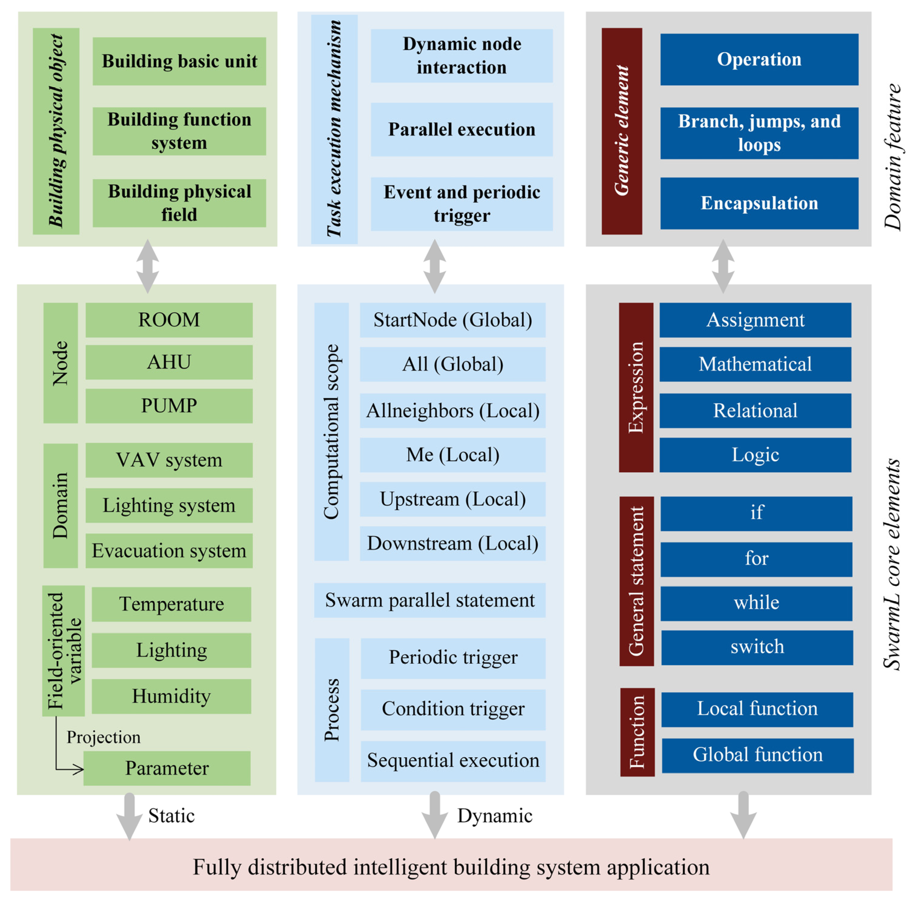 Buildings 13 00499 g005