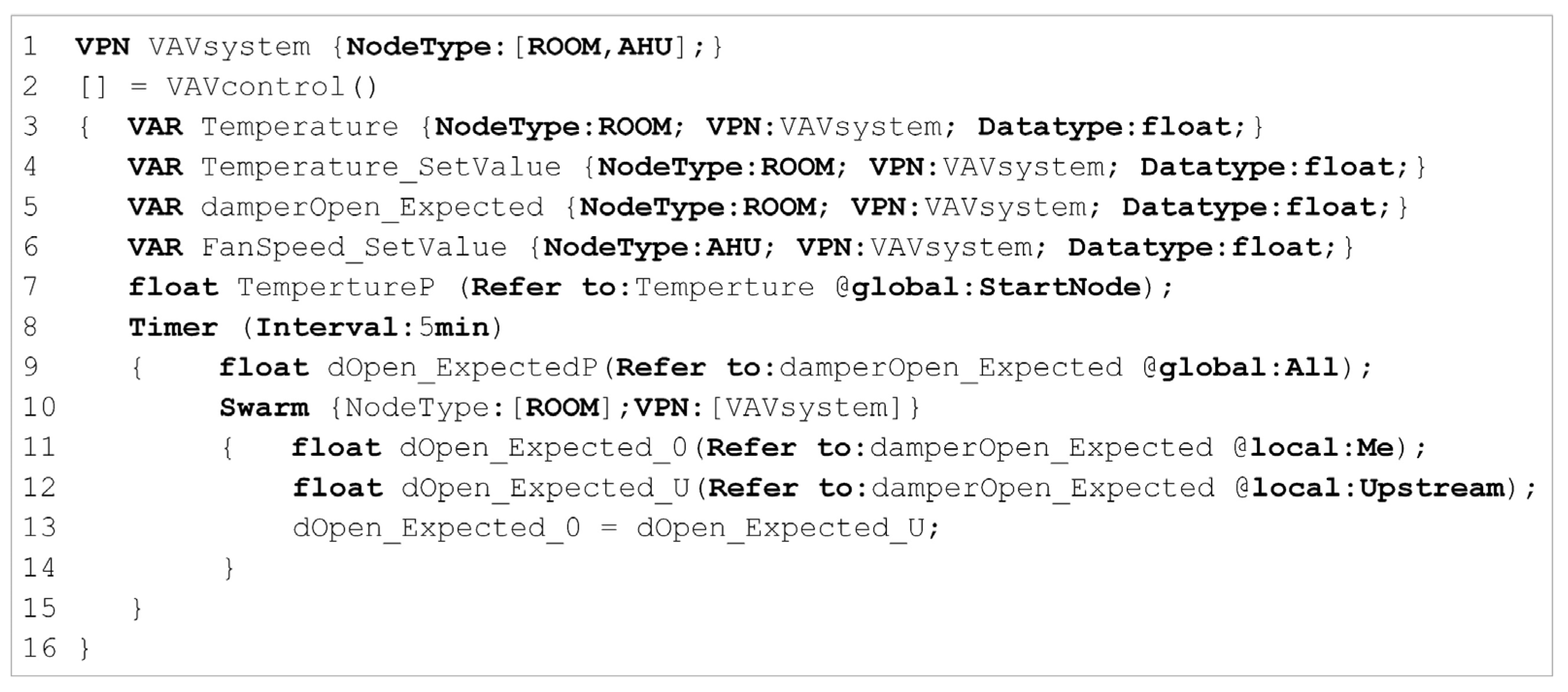 Buildings 13 00499 g006