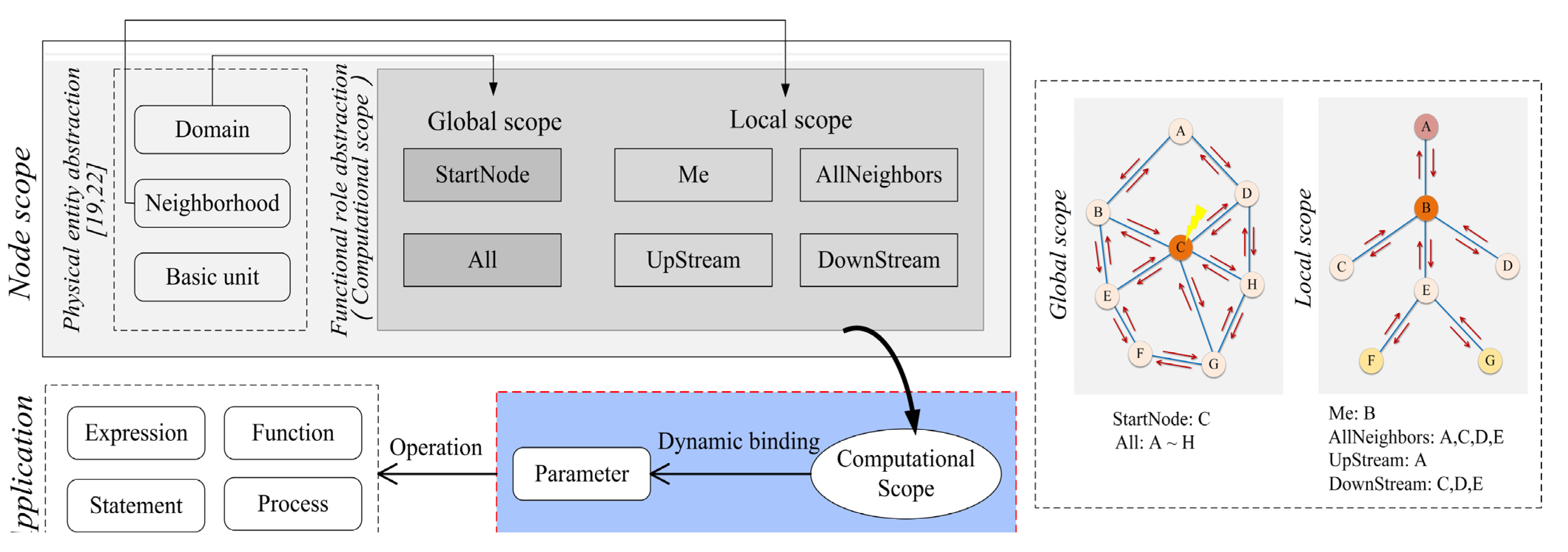 Buildings 13 00499 g008