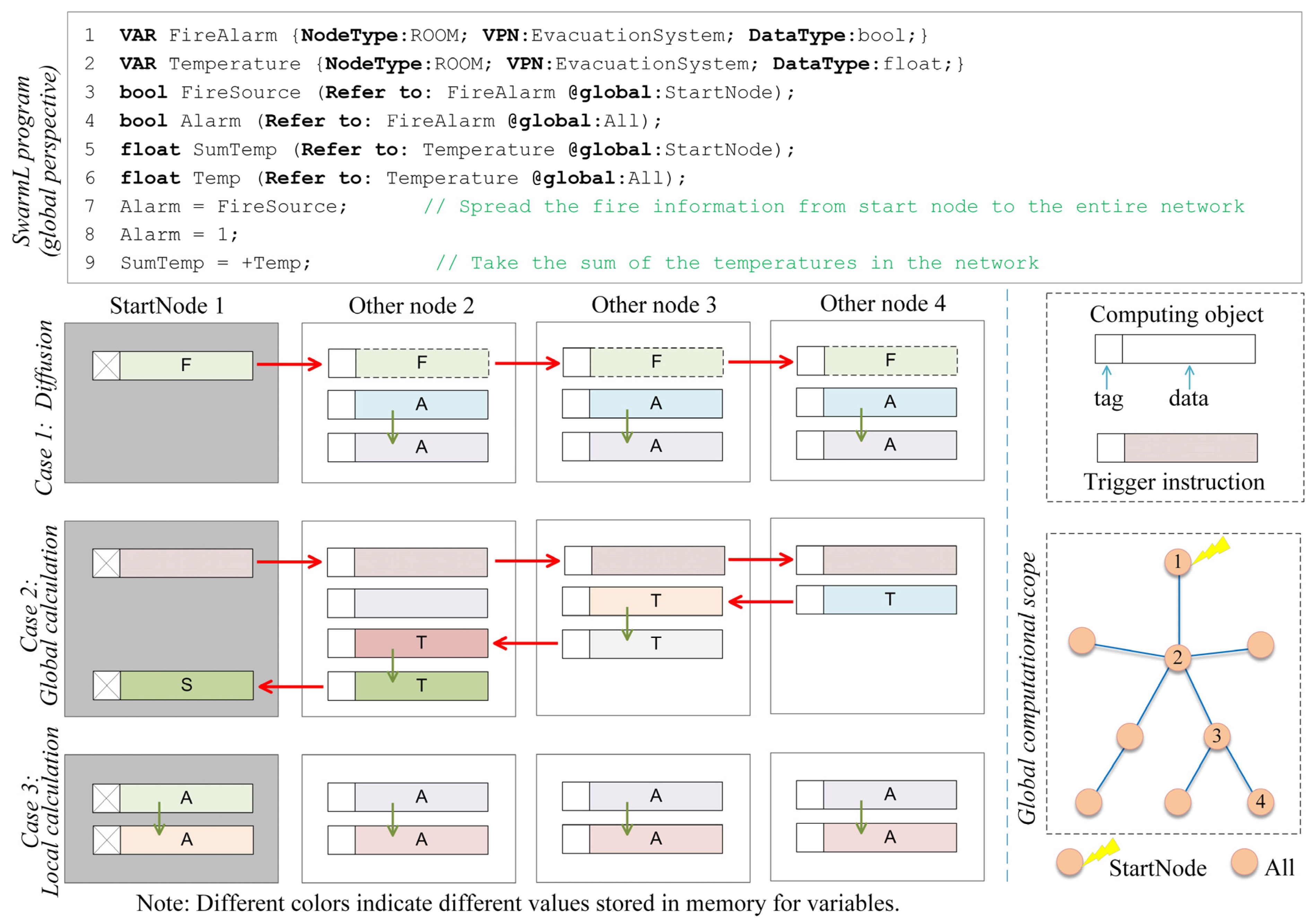 Buildings 13 00499 g009
