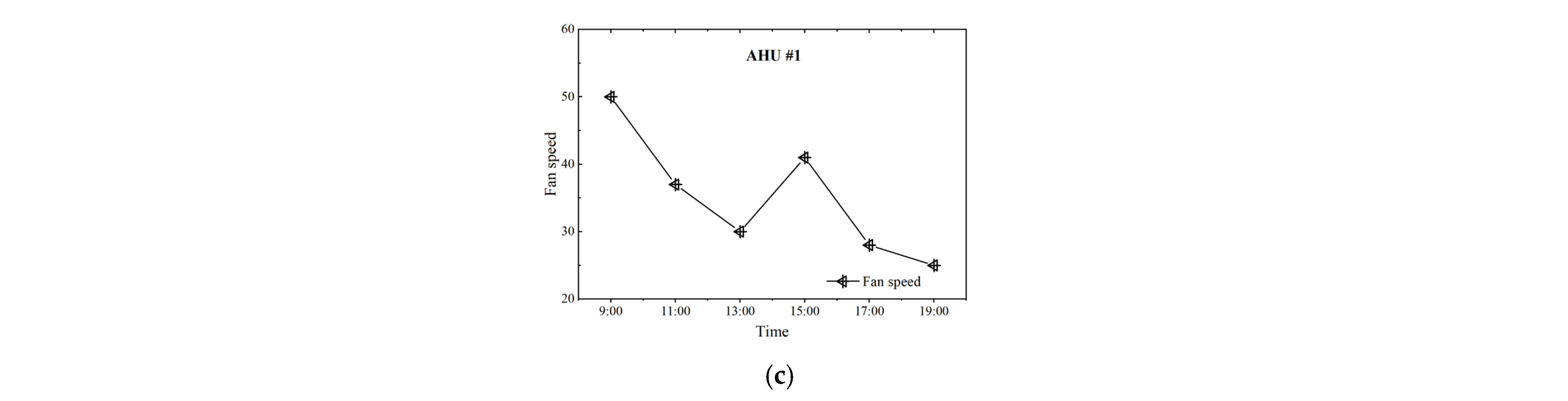 Buildings 13 00499 g016b
