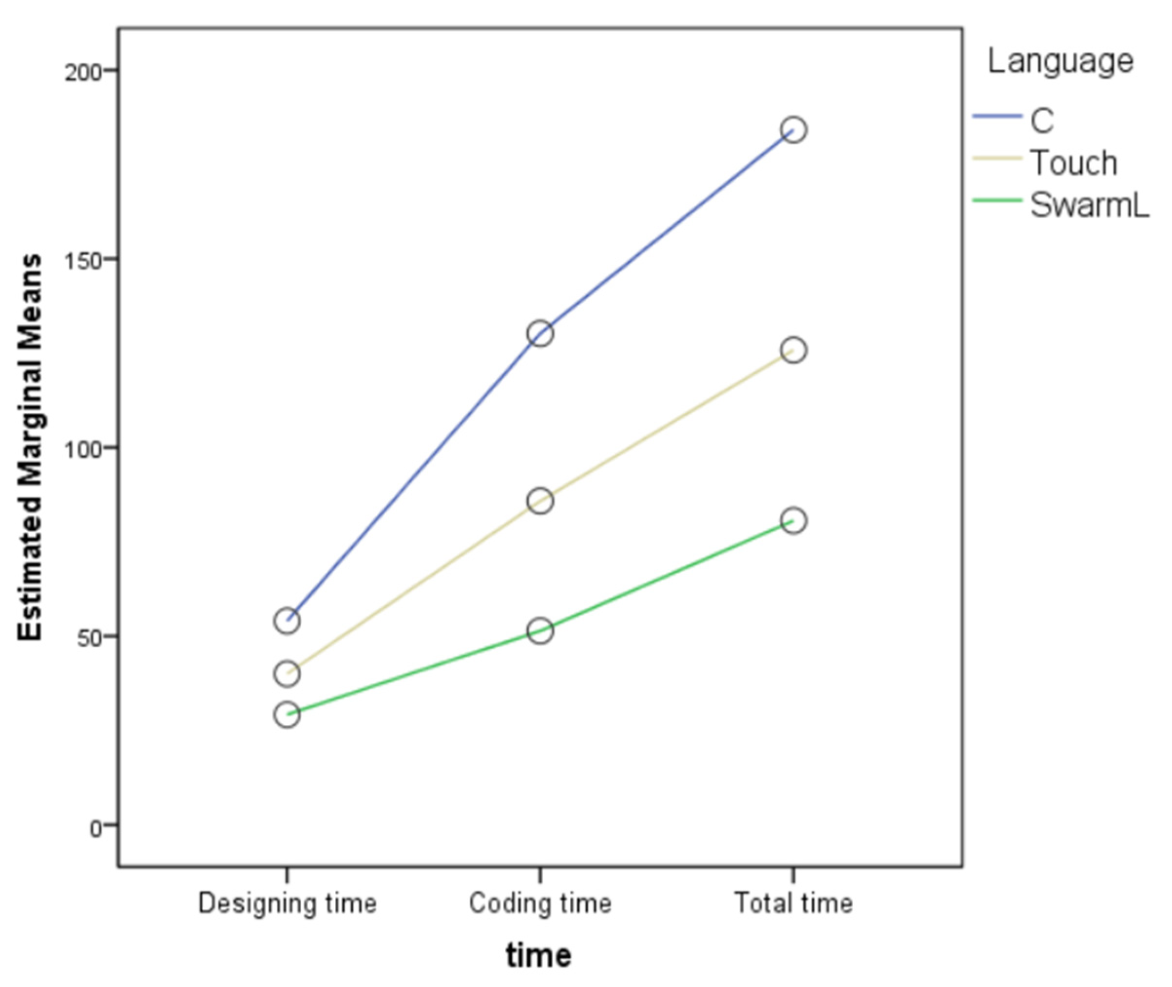 Buildings 13 00499 g017
