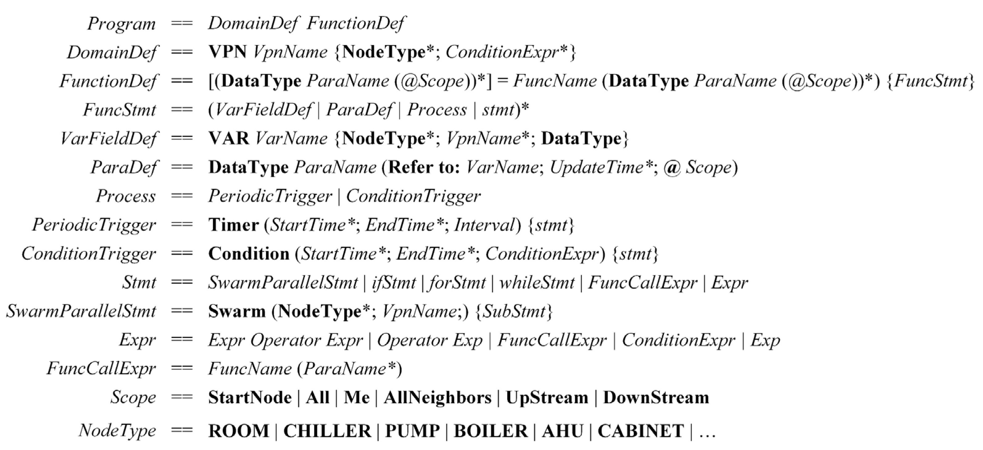 Buildings 13 00499 g0a1
