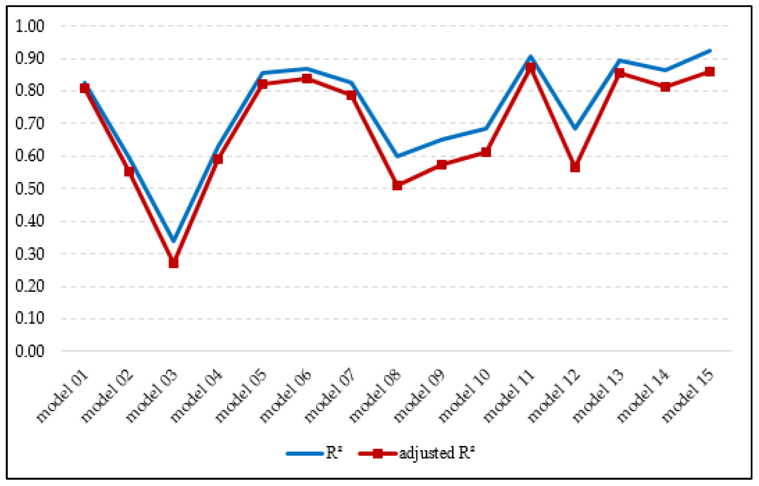 Buildings 13 00500 g002