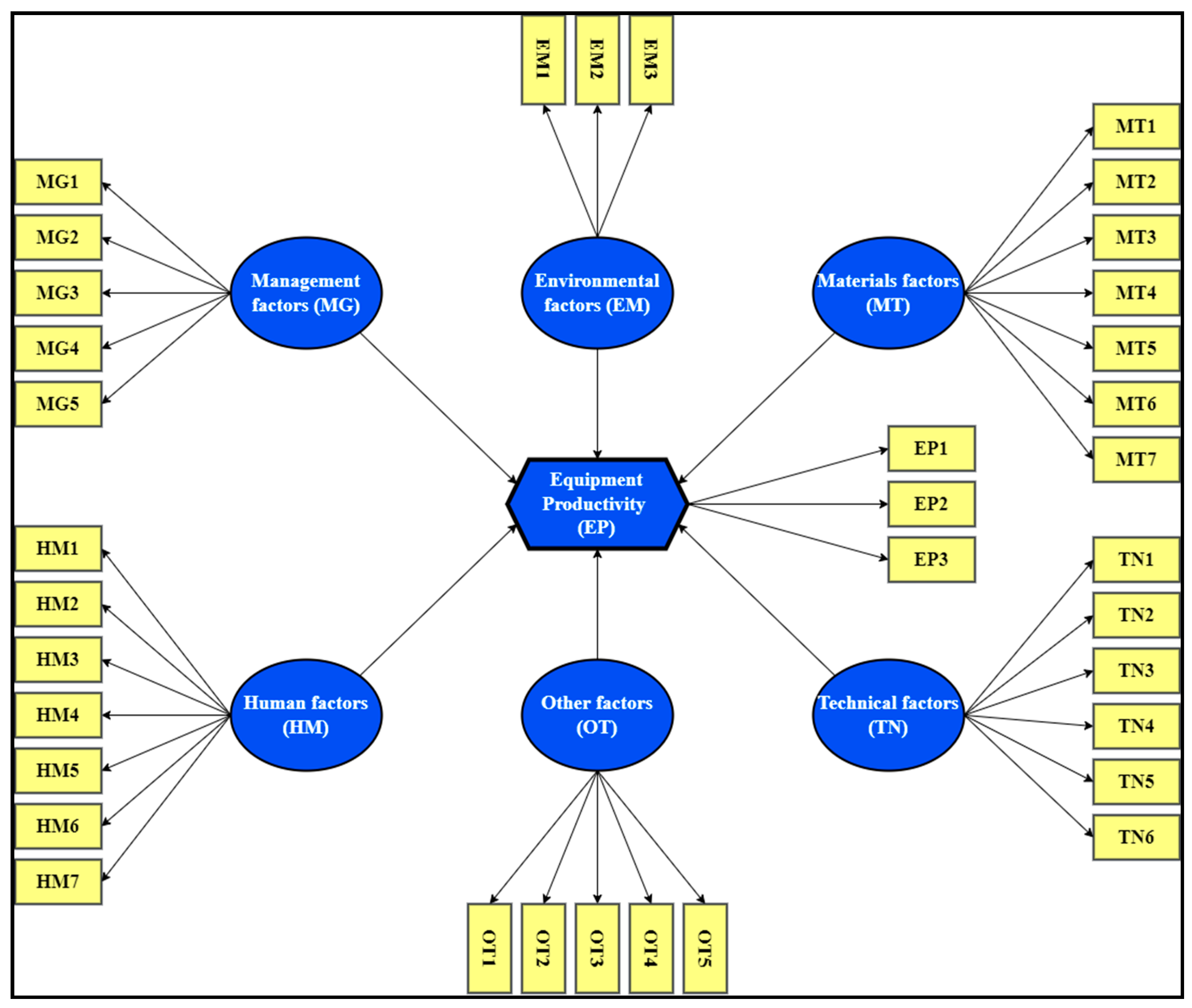 Buildings 13 00502 g002