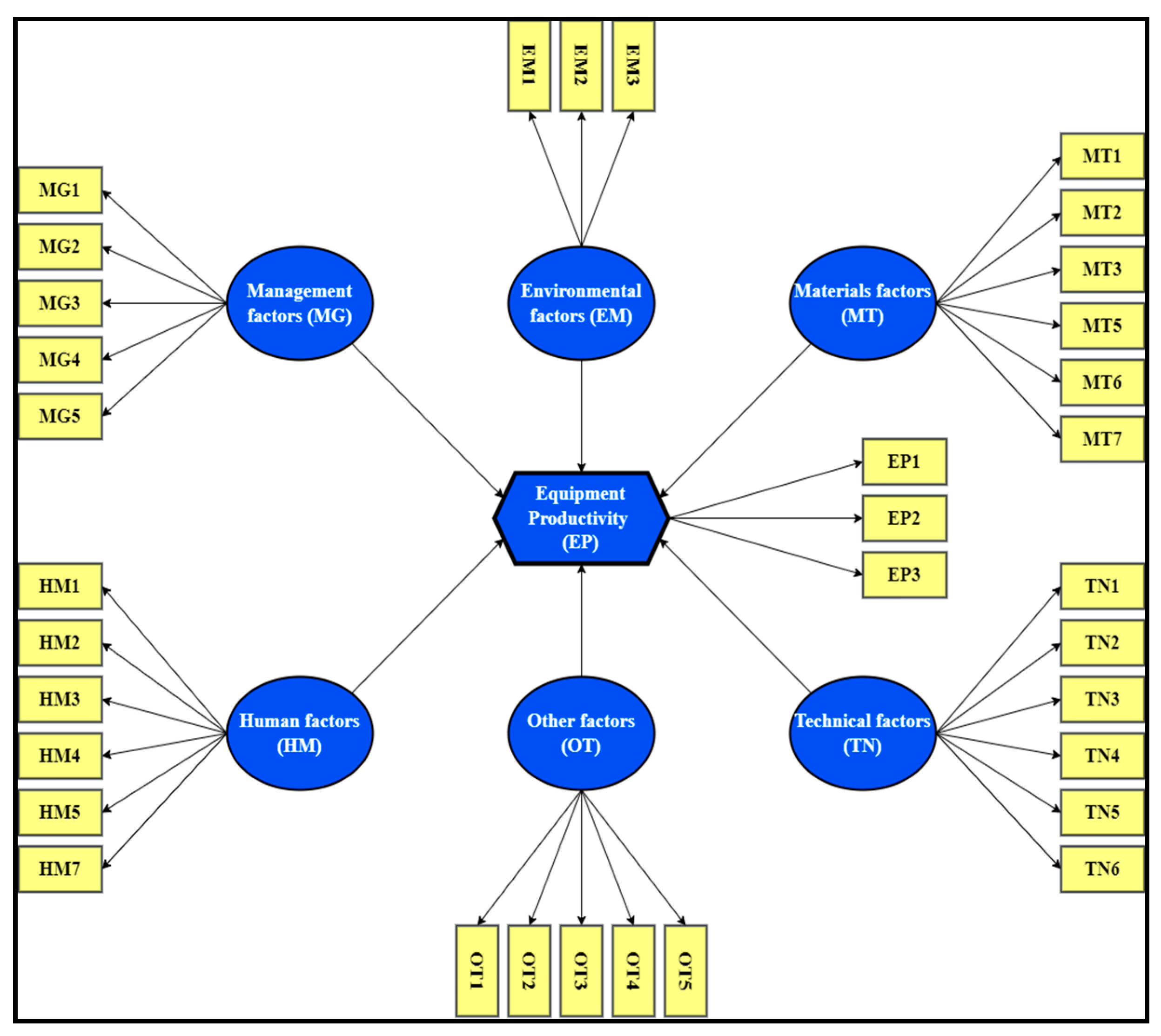 Buildings 13 00502 g003