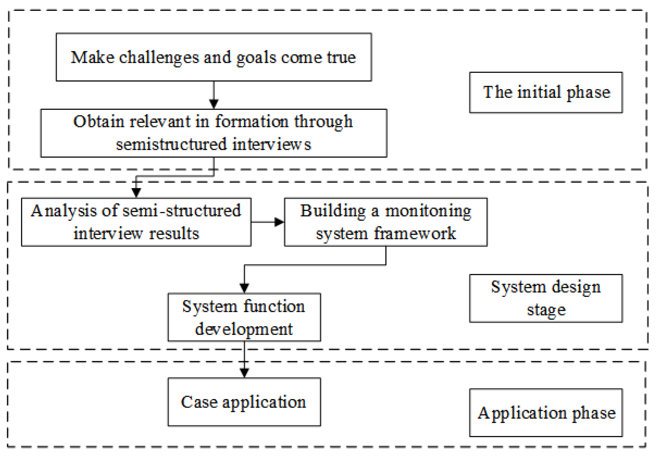 Buildings 13 00503 g001
