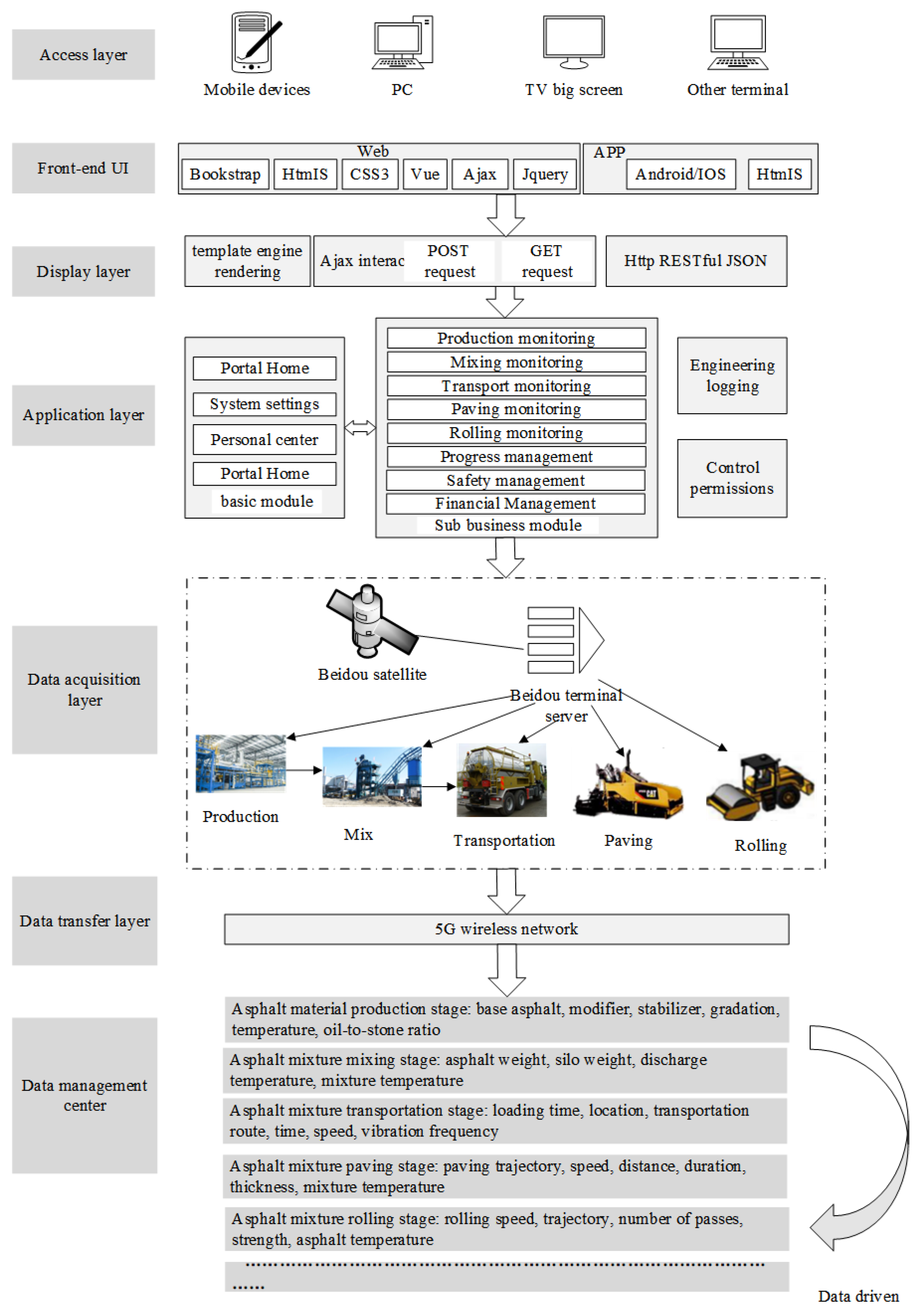 Buildings 13 00503 g002
