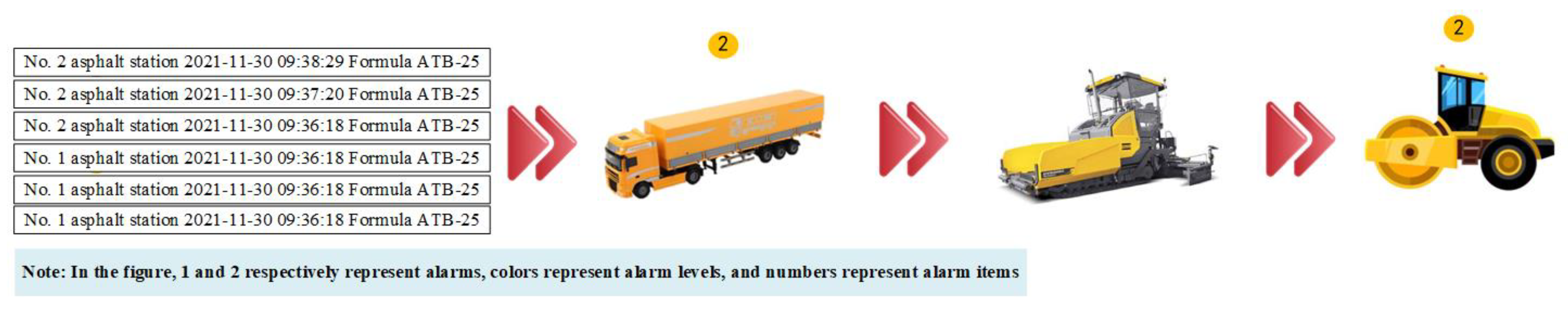 Buildings 13 00503 g003