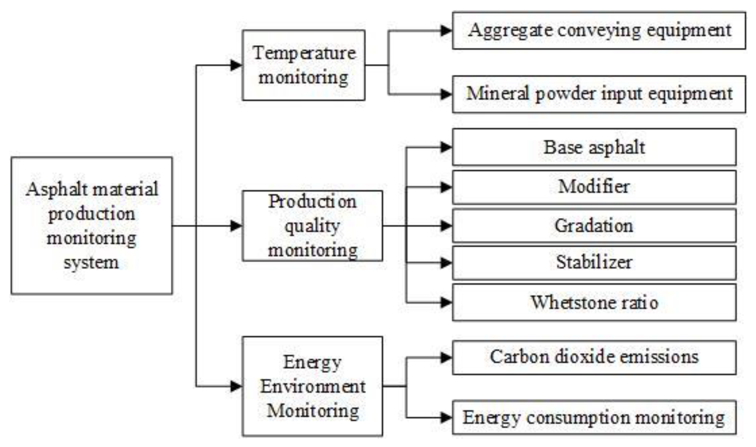 Buildings 13 00503 g004