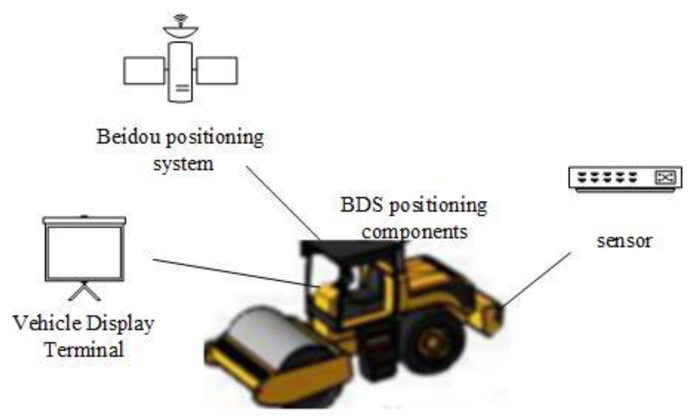 Buildings 13 00503 g007