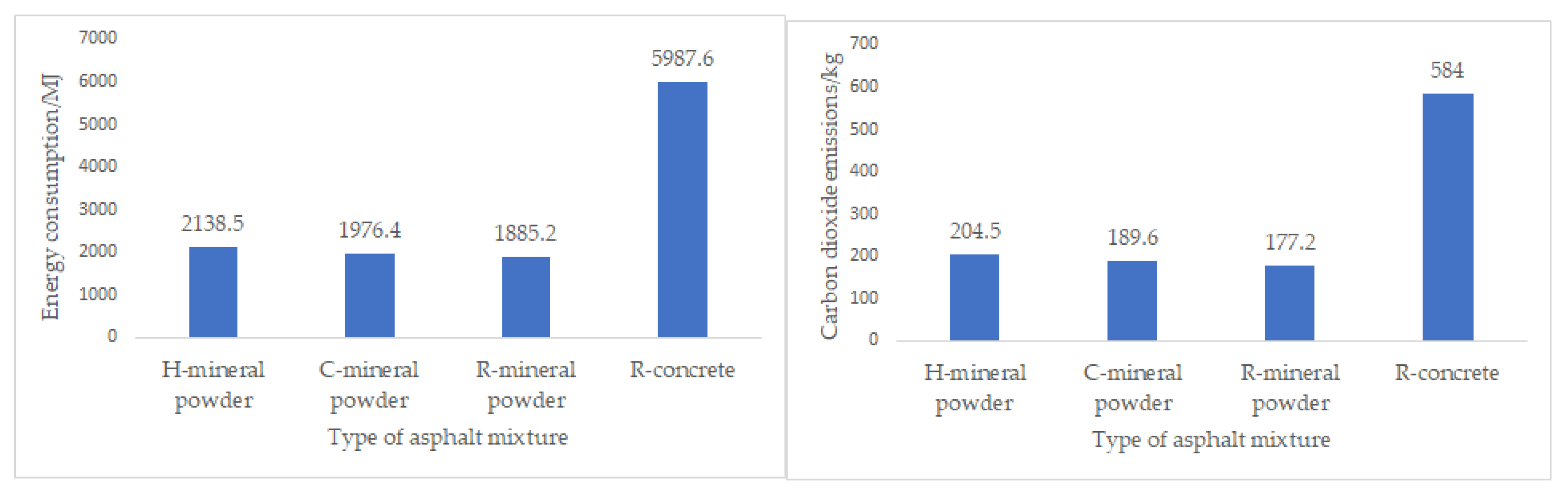 Buildings 13 00503 g012