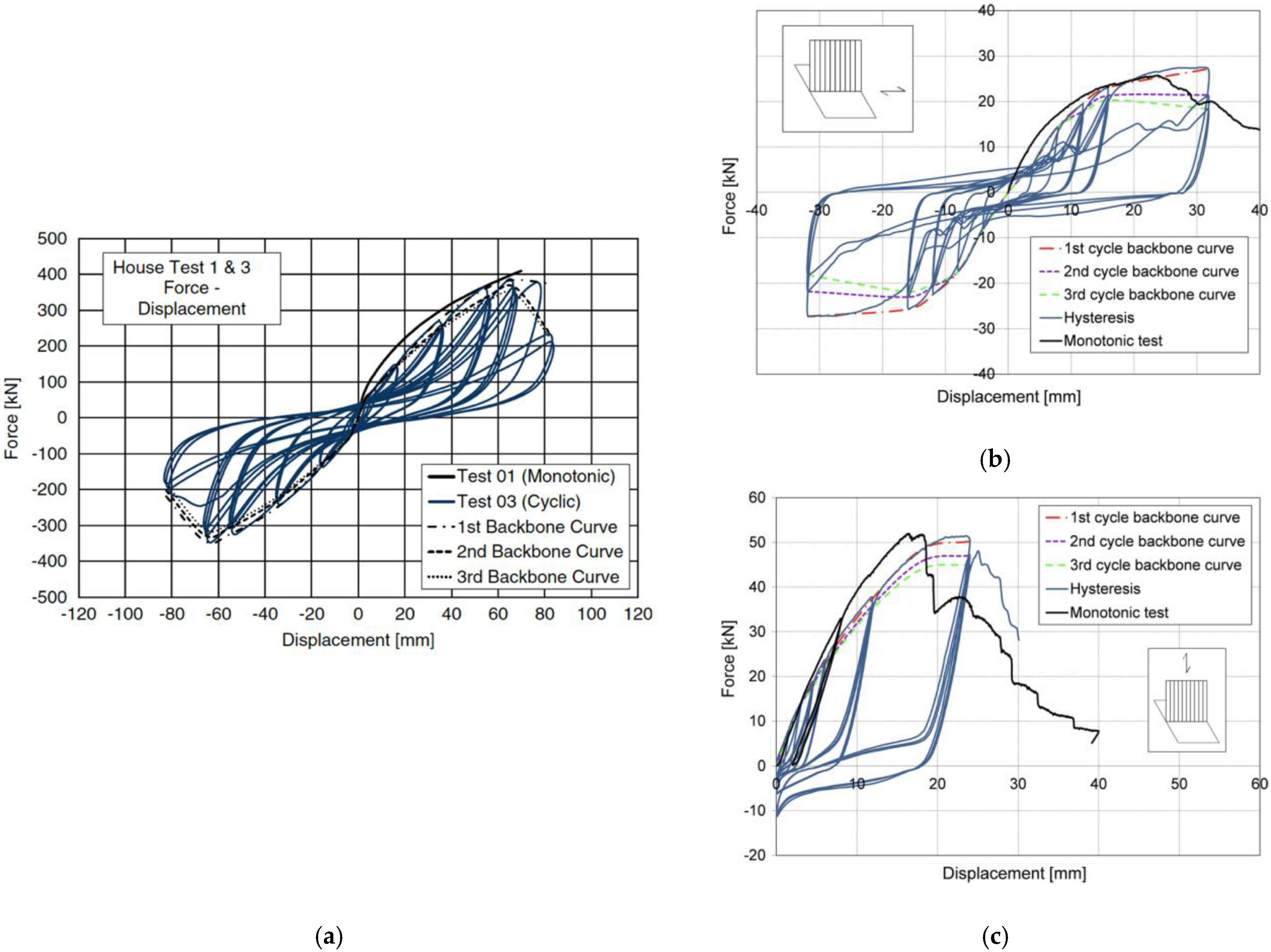 Buildings 13 00505 g005