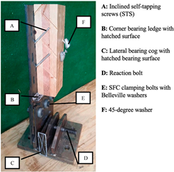 Buildings 13 00505 i005