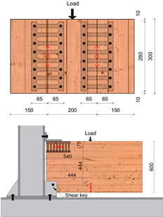 Buildings 13 00505 i009