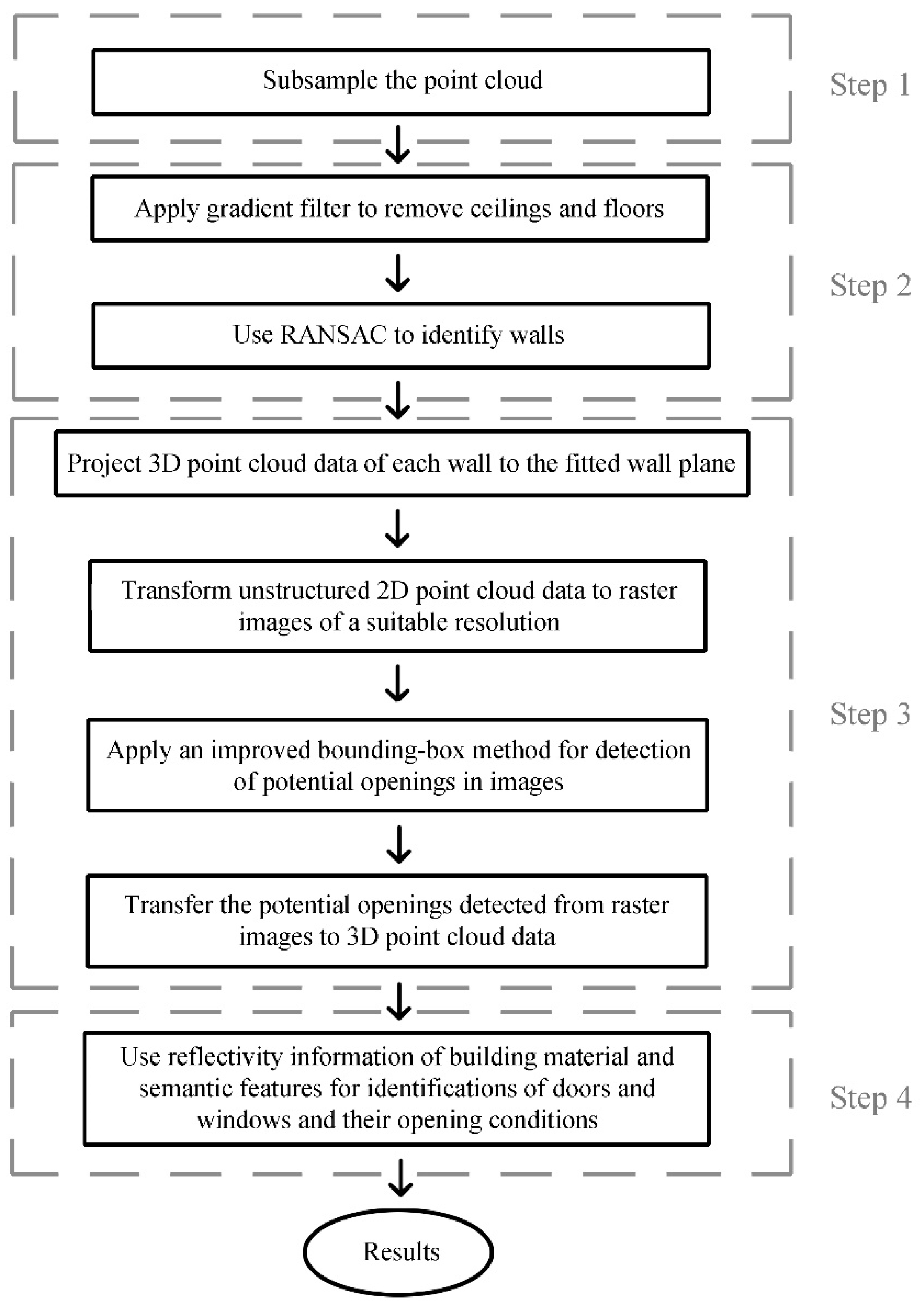 Buildings 13 00507 g002 Buildings 13 00507 g002
